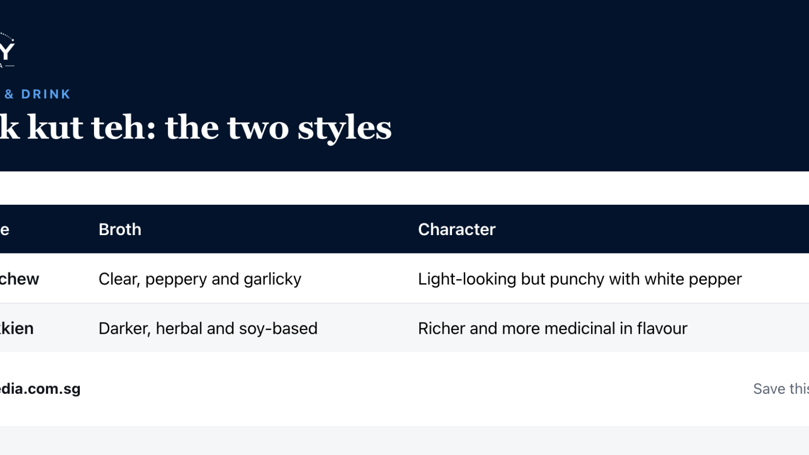 Sky Media infographic: Bak kut teh: the two styles (Singapore guide).