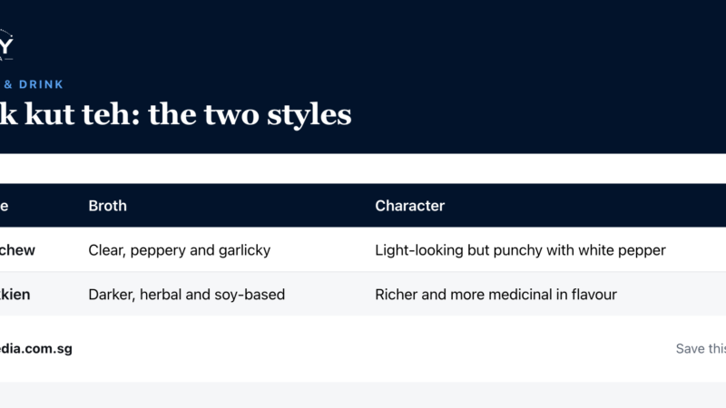 Sky Media infographic: Bak kut teh: the two styles (Singapore guide).