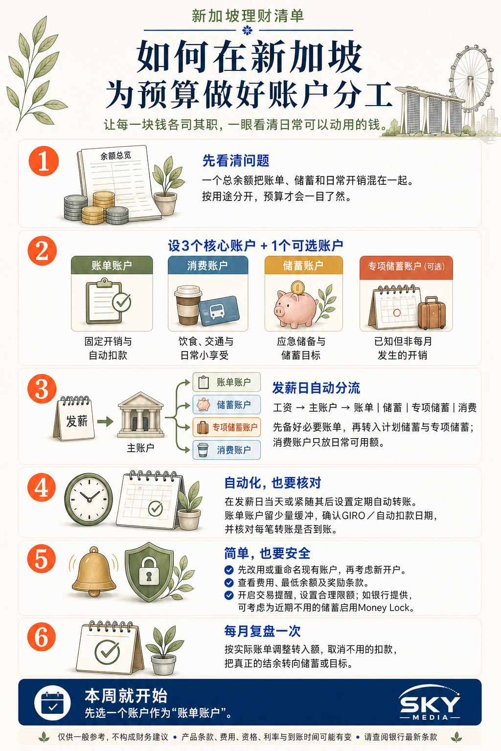 如何在新加坡为预算做好账户分工信息图