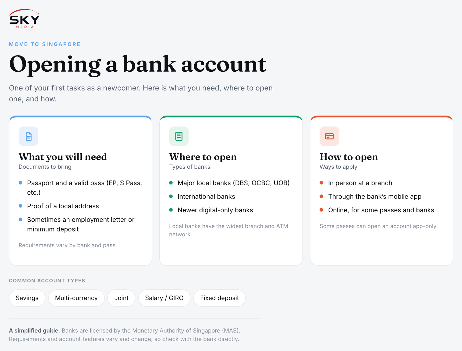 Sky Media infographic on opening a bank account in Singapore: what documents you need, where to open one (local, international and digital banks), and how to apply.