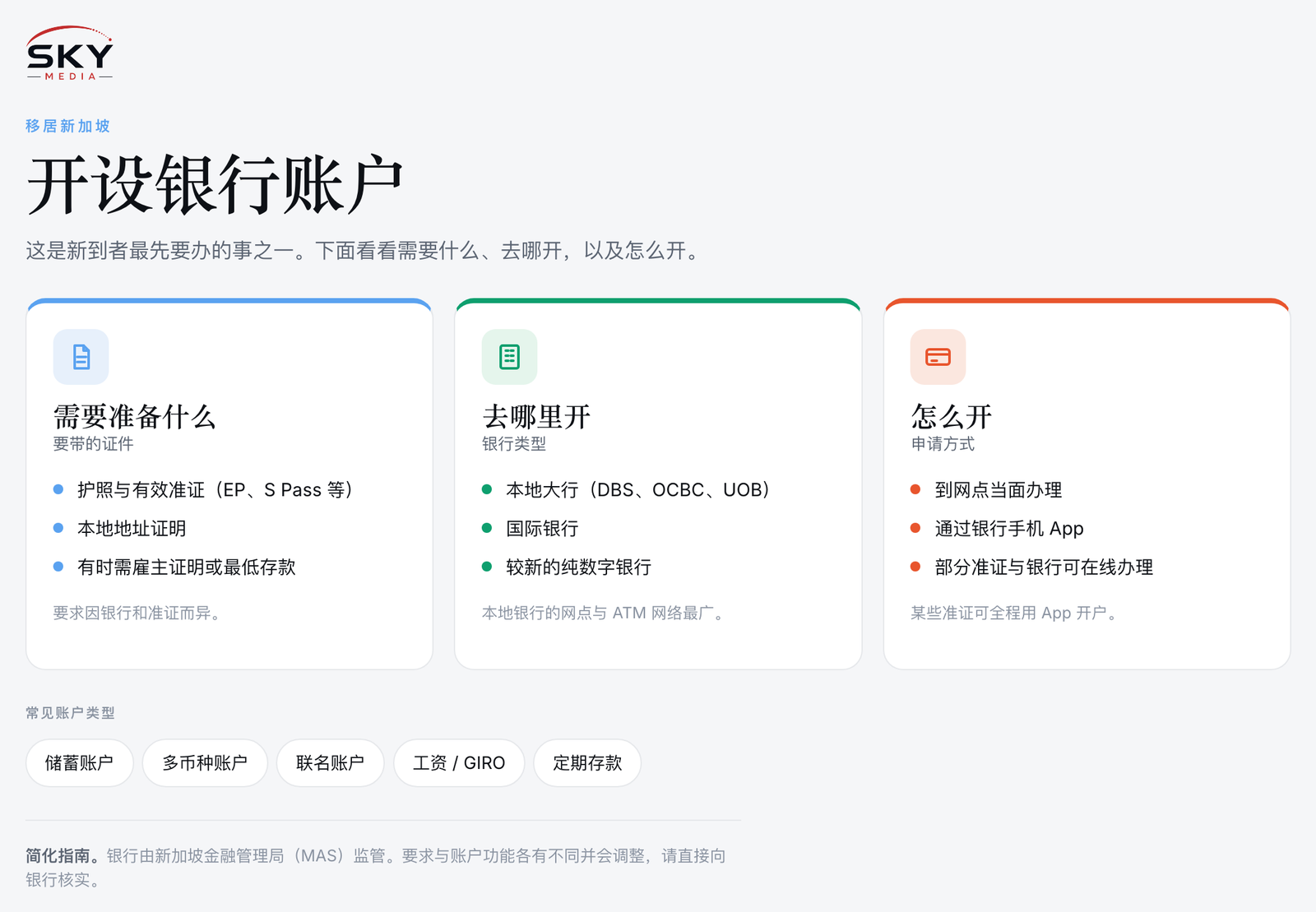 Sky Media 在新加坡开银行账户图解:需要哪些证件、去哪开(本地、国际与数字银行),以及如何申请。