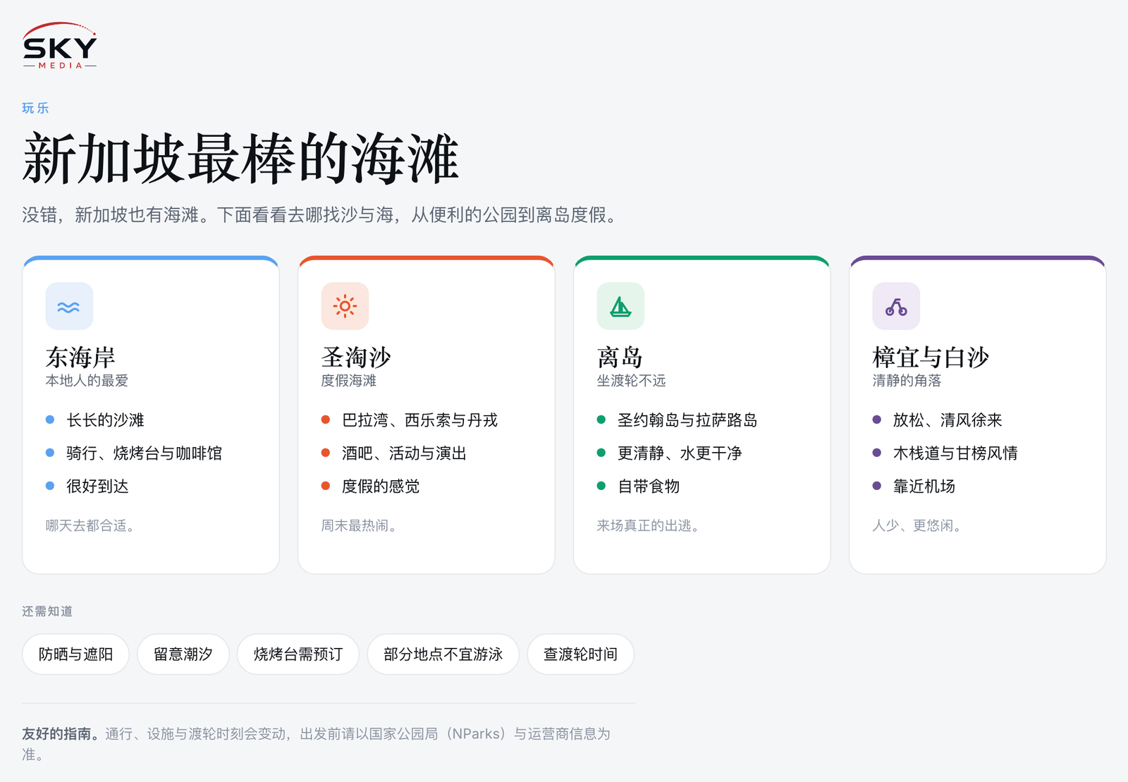Sky Media 新加坡最棒海滩图解：东海岸、圣淘沙、离岛，以及樟宜与白沙。