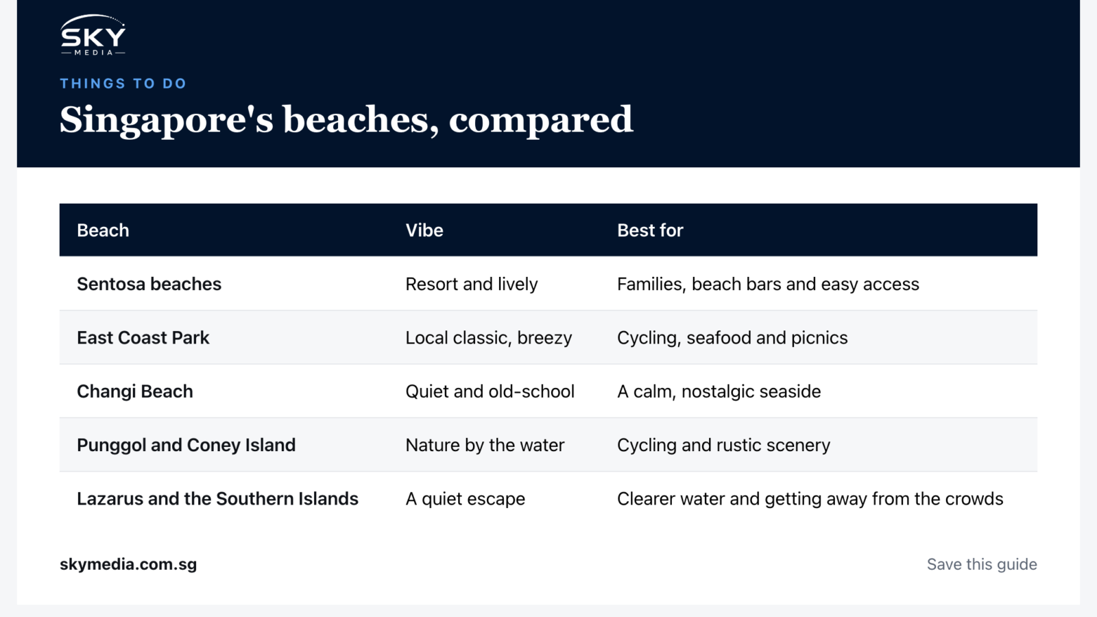 Sky Media infographic: Singapore's beaches, compared (Singapore guide).