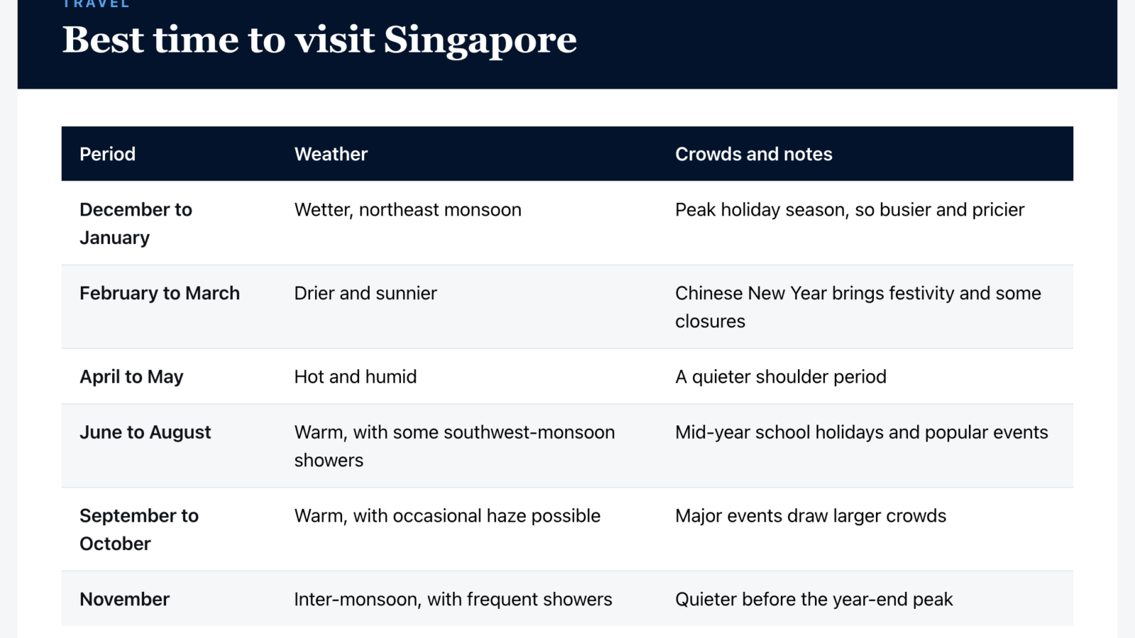 Sky Media infographic: Best time to visit Singapore (Singapore guide).