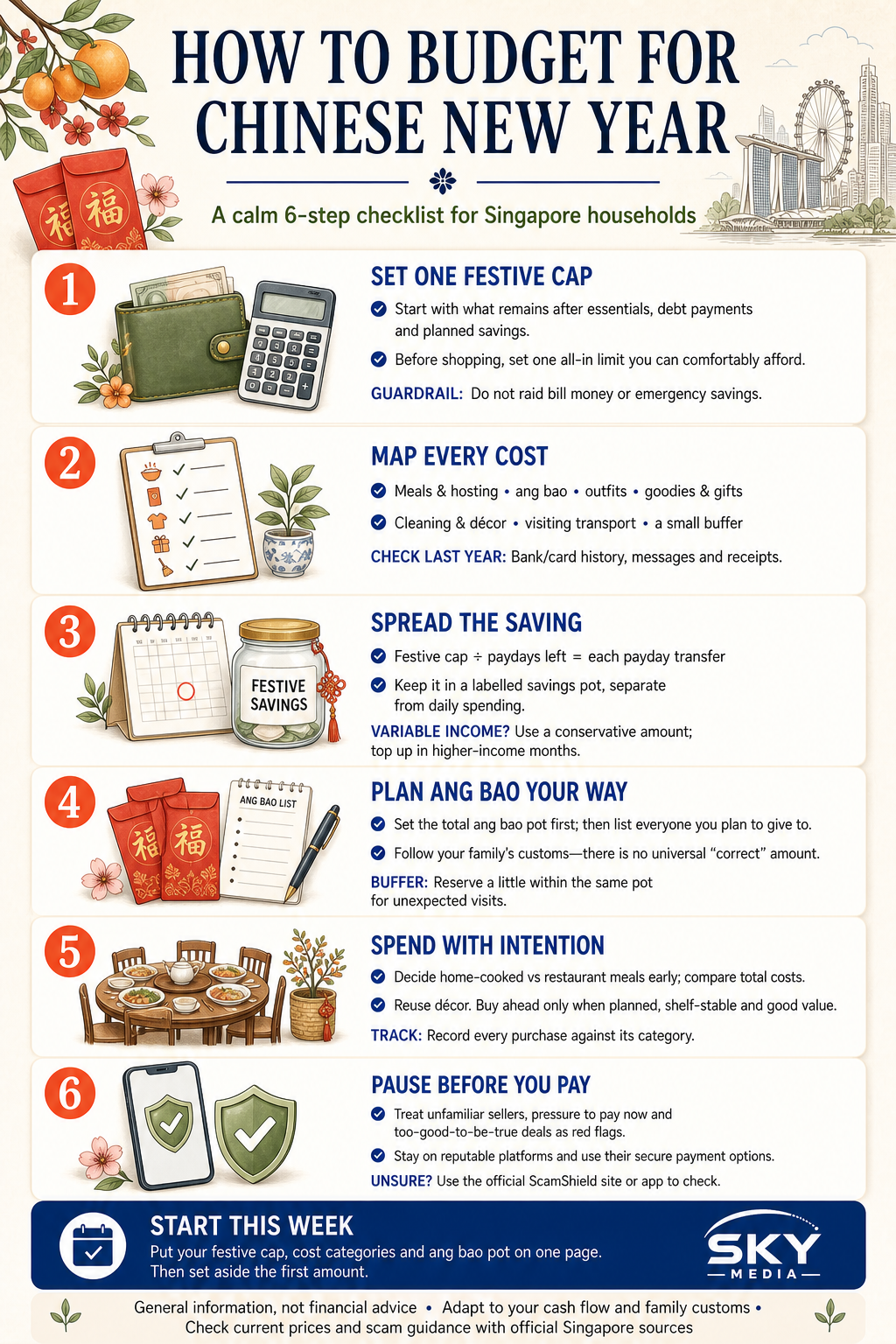 How to Budget for Chinese New Year in Singapore infographic