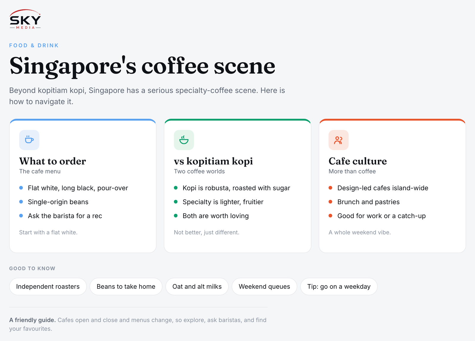 Sky Media infographic on Singapore's specialty coffee scene: what to order, how it differs from kopitiam kopi, and cafe culture.