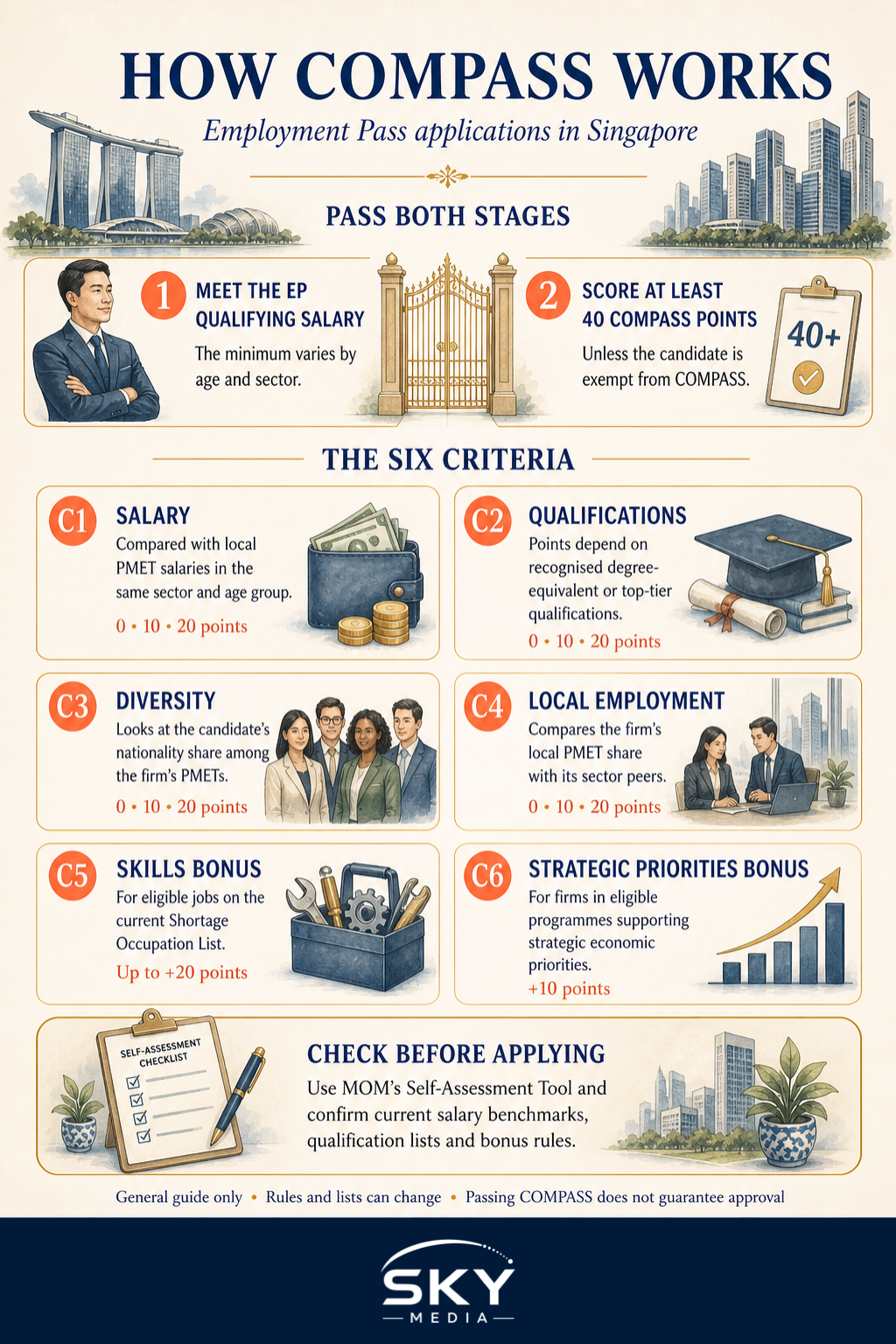 The COMPASS Framework for EP Applications Explained infographic