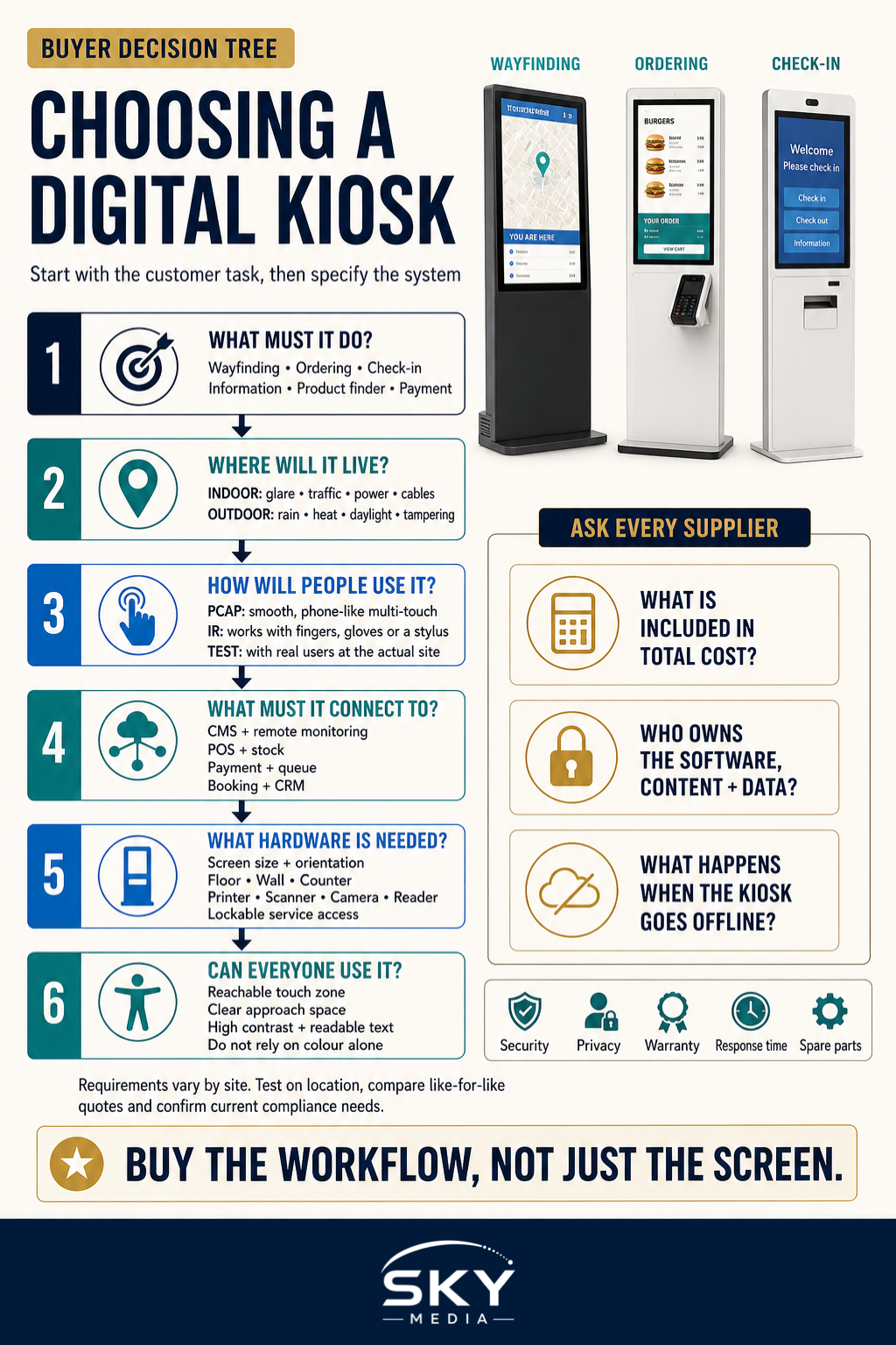 How to Select the Best Digital Kiosk in Singapore infographic