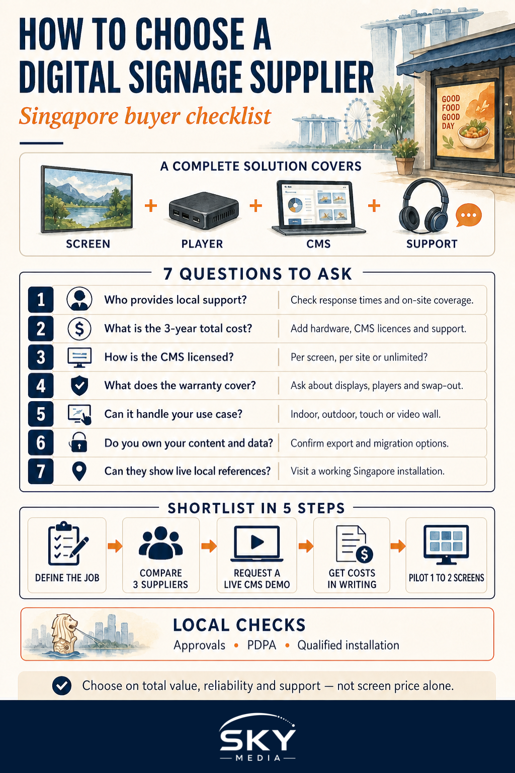 How to Choose the Right Digital Signage Supplier in Singapore infographic