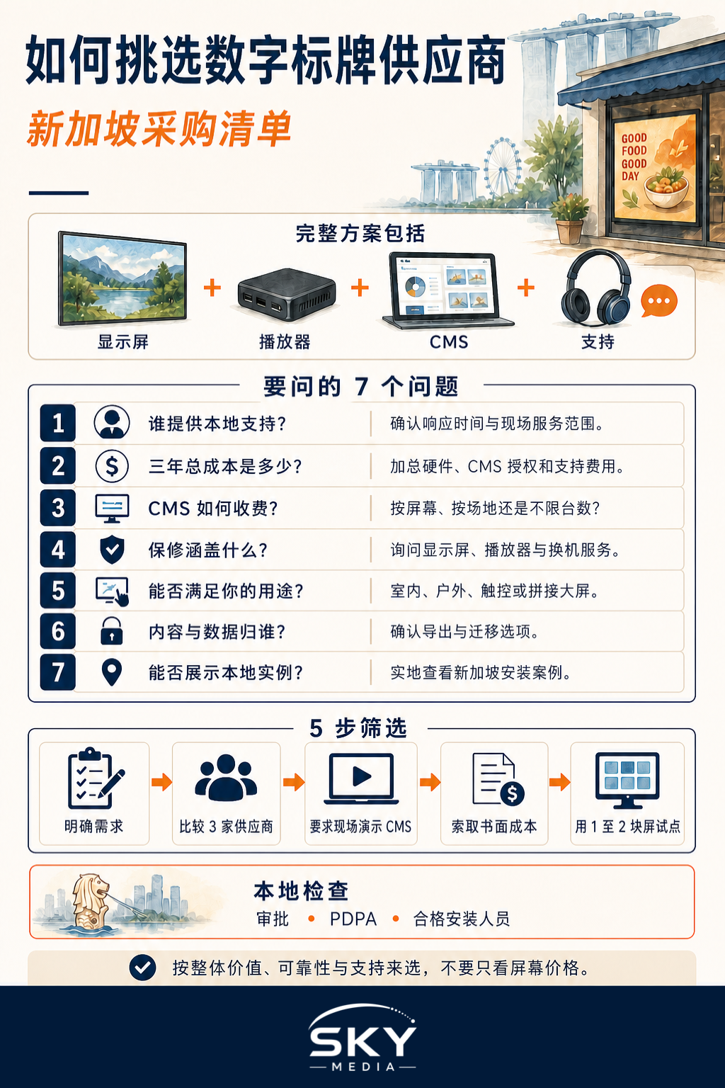如何在新加坡挑选合适的数字标牌供应商信息图