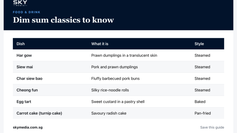 Sky Media infographic: Dim sum classics to know (Singapore guide).