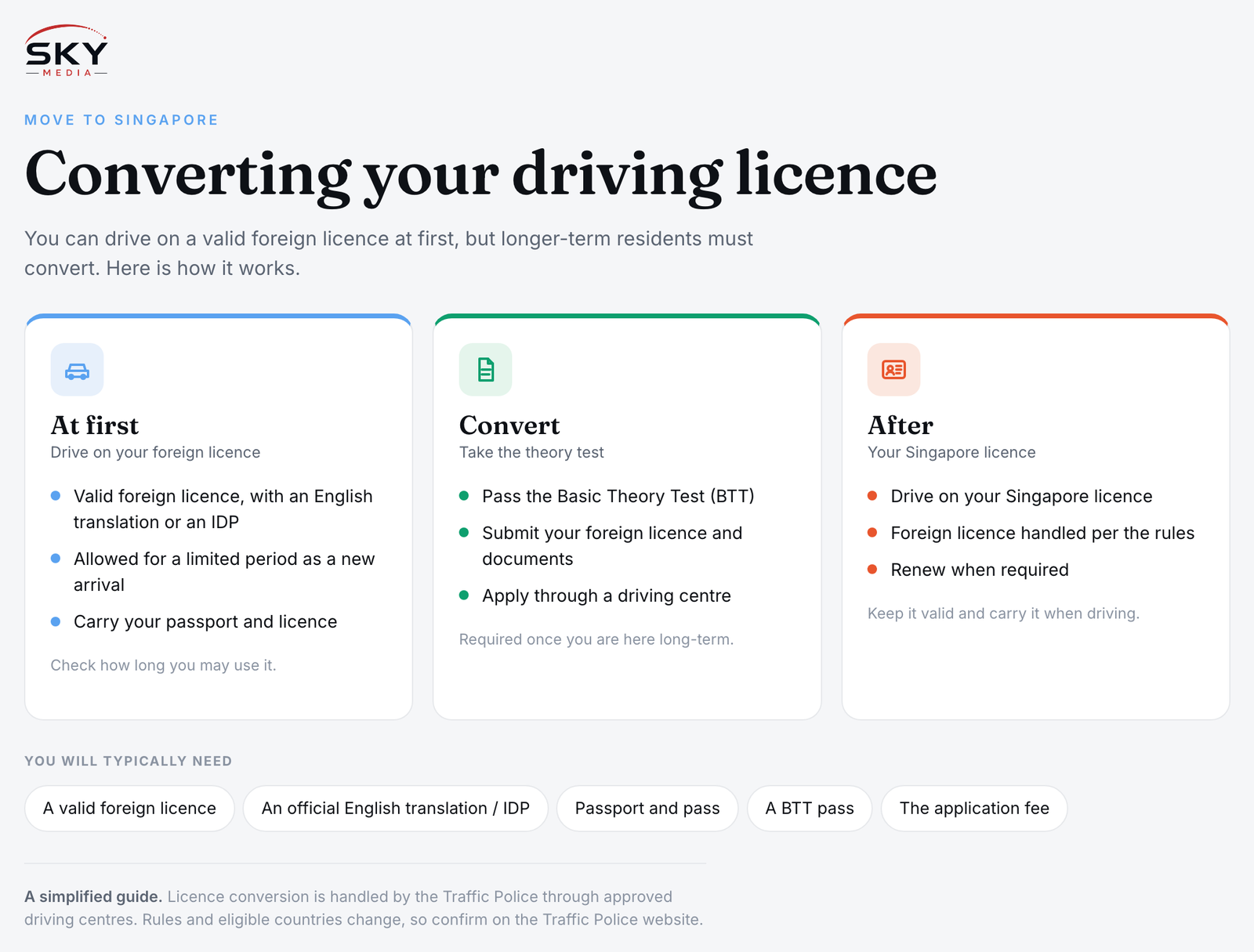 Sky Media infographic on converting a foreign driving licence in Singapore: driving on a foreign licence at first, taking the Basic Theory Test to convert, and your Singapore licence after.