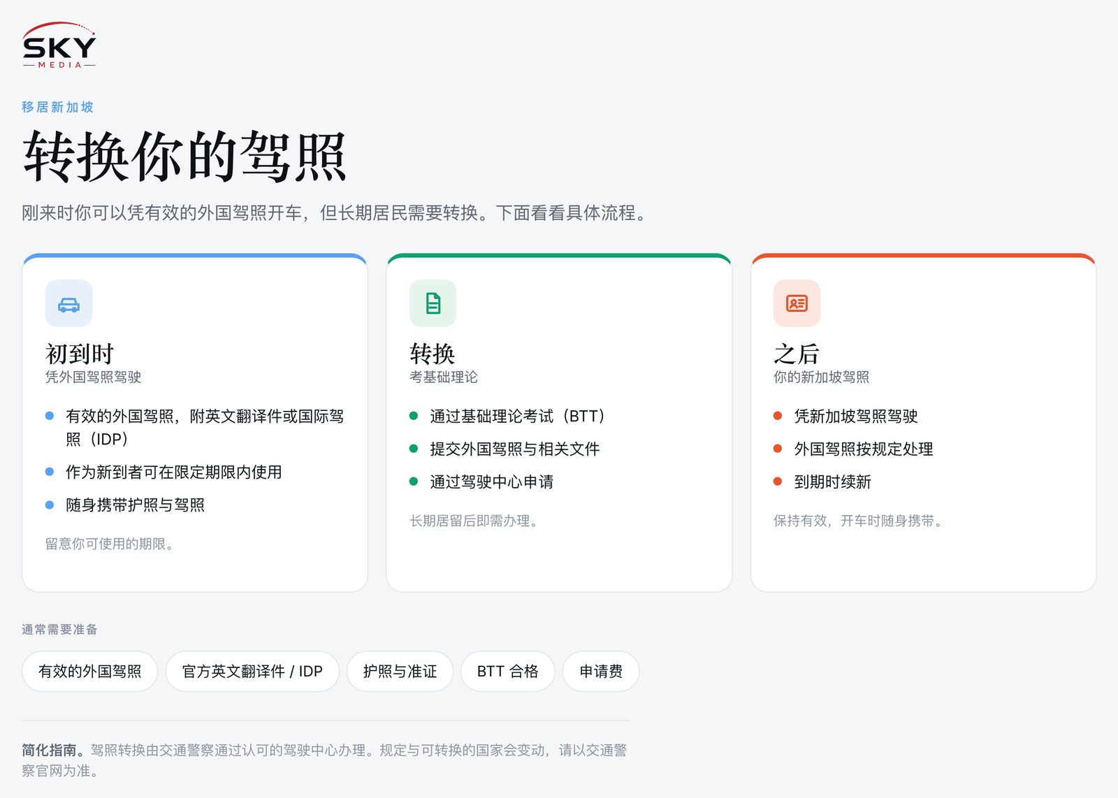 Sky Media 在新加坡转换驾照图解：初到时凭外国驾照驾驶、通过基础理论考试（BTT）转换，以及之后的新加坡驾照。