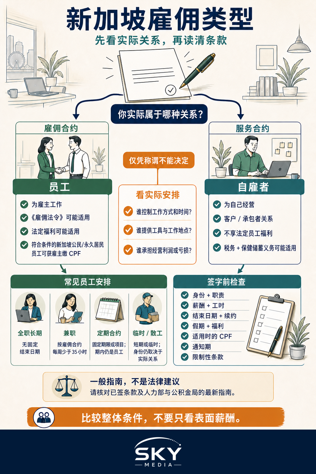 读懂新加坡的雇佣类型信息图