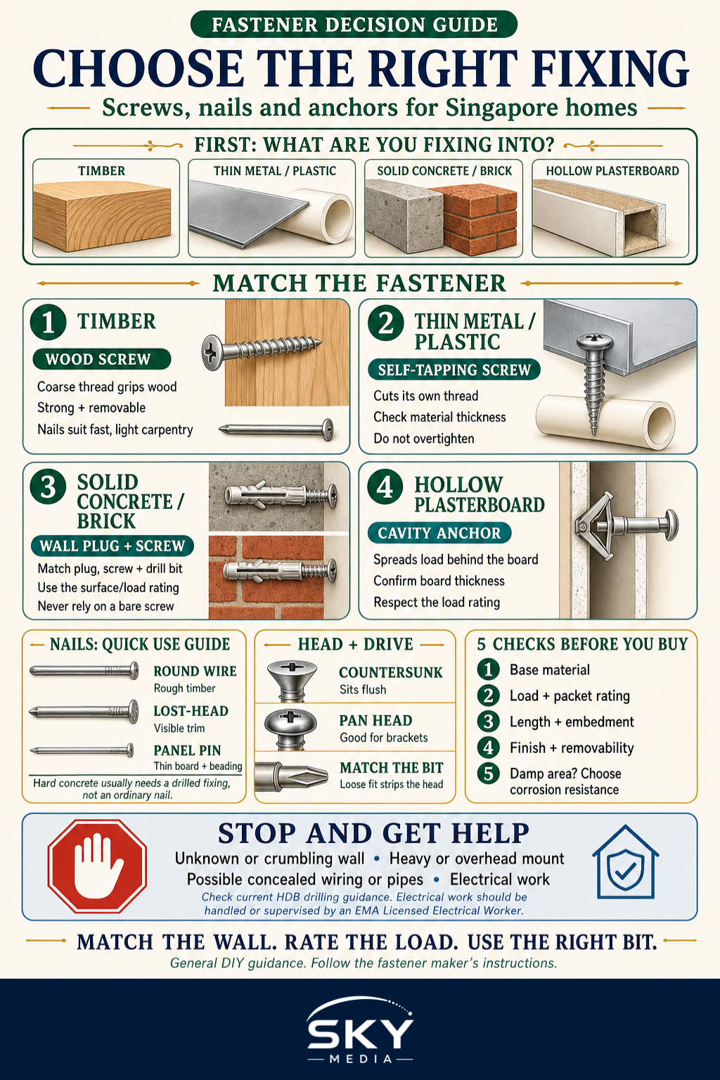 Types of Screws, Nails and Fixings Explained infographic