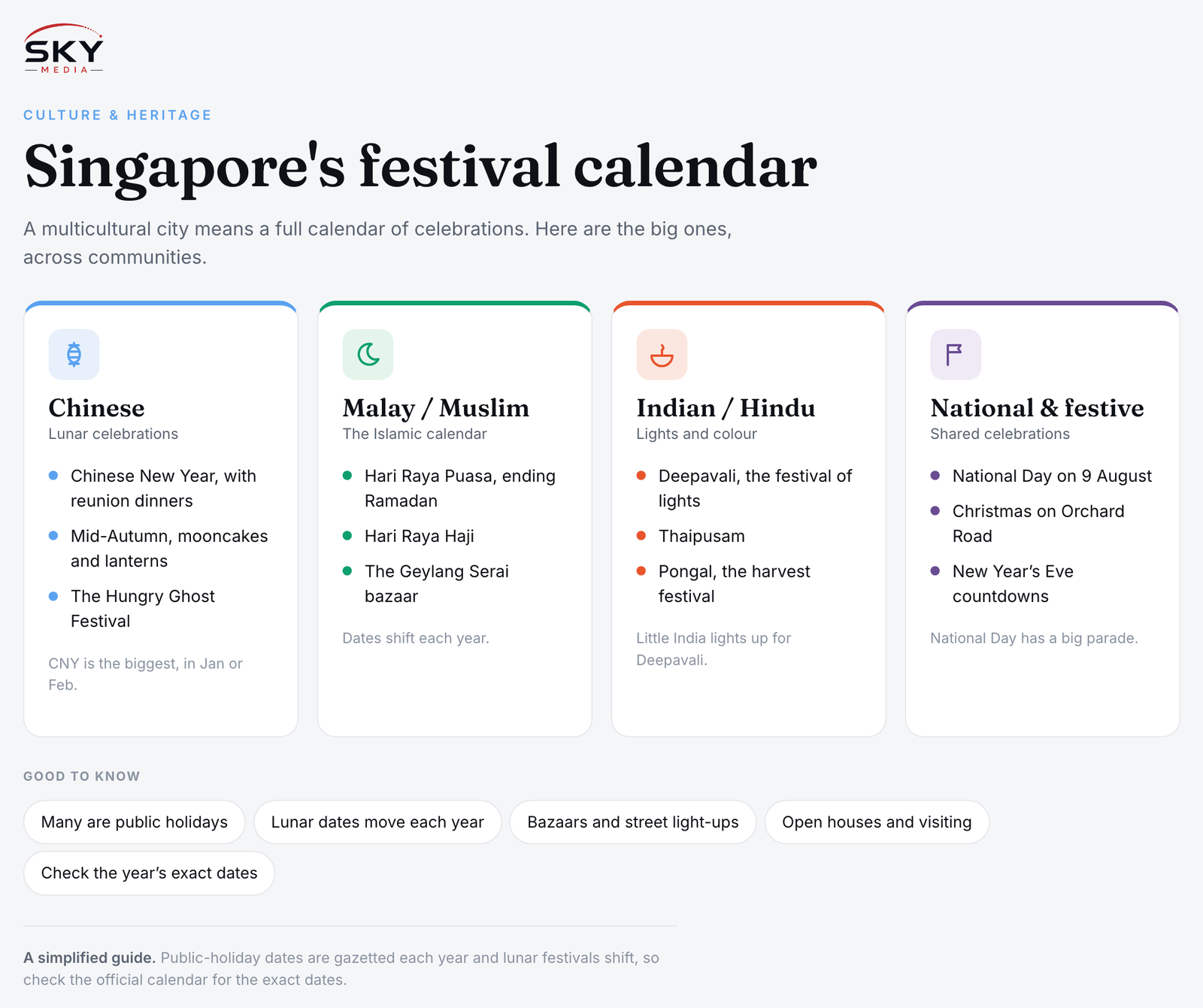 Sky Media infographic on Singapore's festival calendar: Chinese, Malay/Muslim, Indian/Hindu and national celebrations across the year.