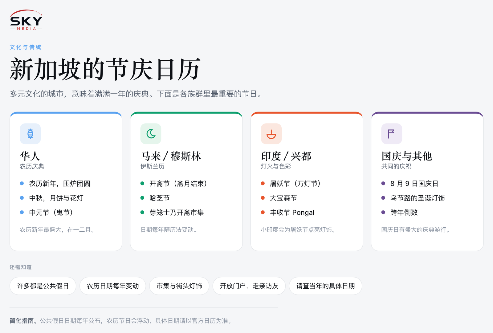 Sky Media 新加坡节庆日历图解：华人、马来/穆斯林、印度/兴都与国庆等全年庆典。