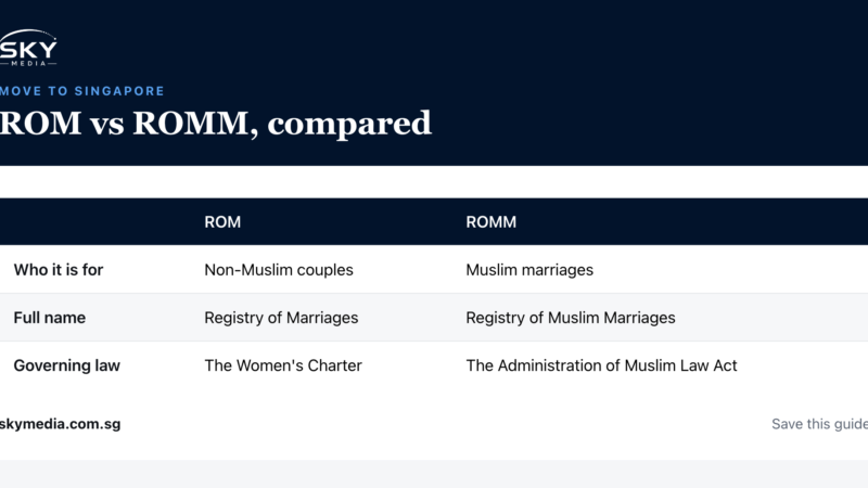 Sky Media infographic: ROM vs ROMM, compared (Singapore guide).