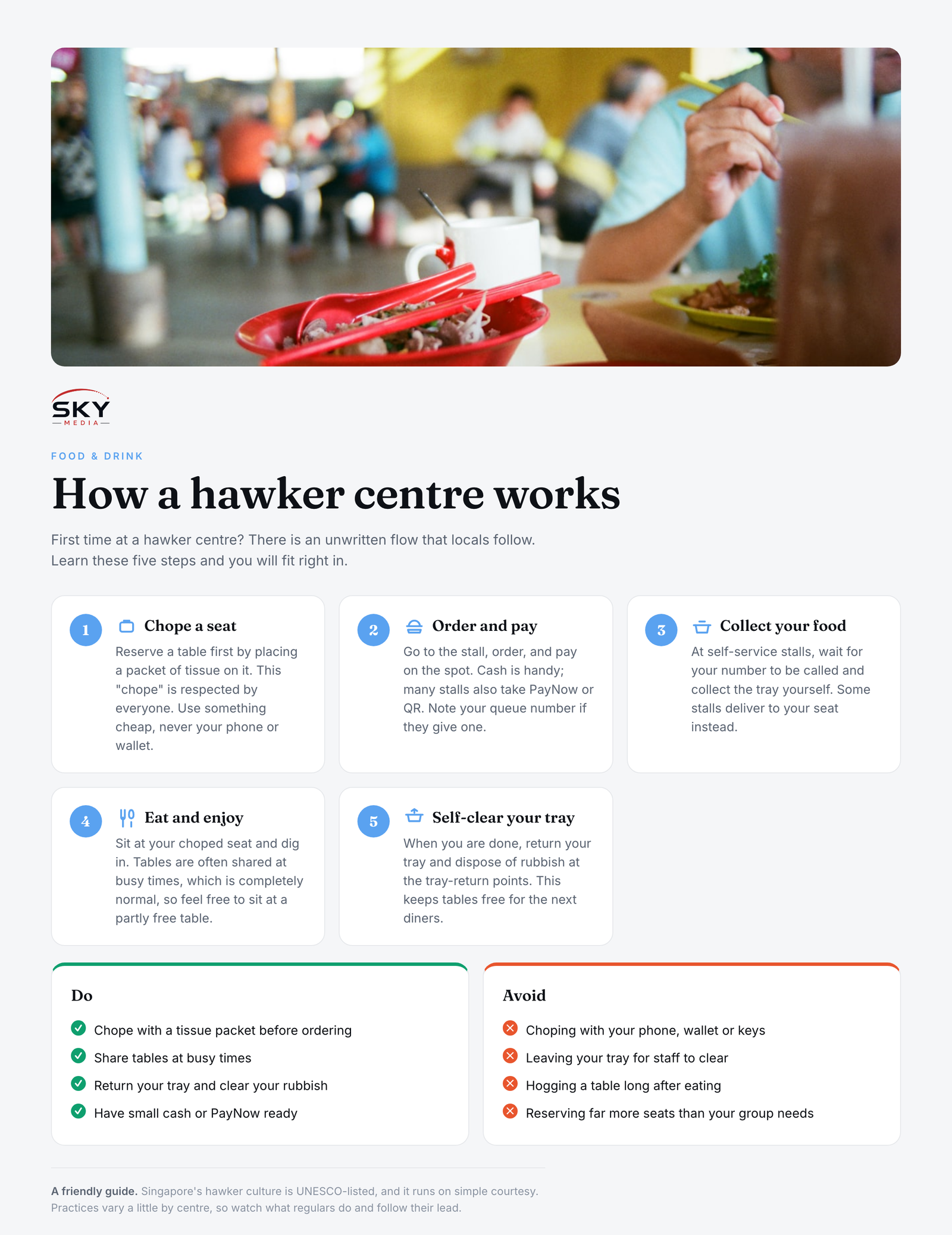 Sky Media infographic: how a hawker centre works in Singapore, from choping a seat with tissue to ordering, collecting food and self-clearing your tray.