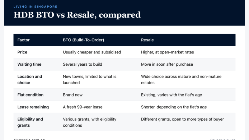 Sky Media infographic: HDB BTO vs Resale, compared (Singapore guide).