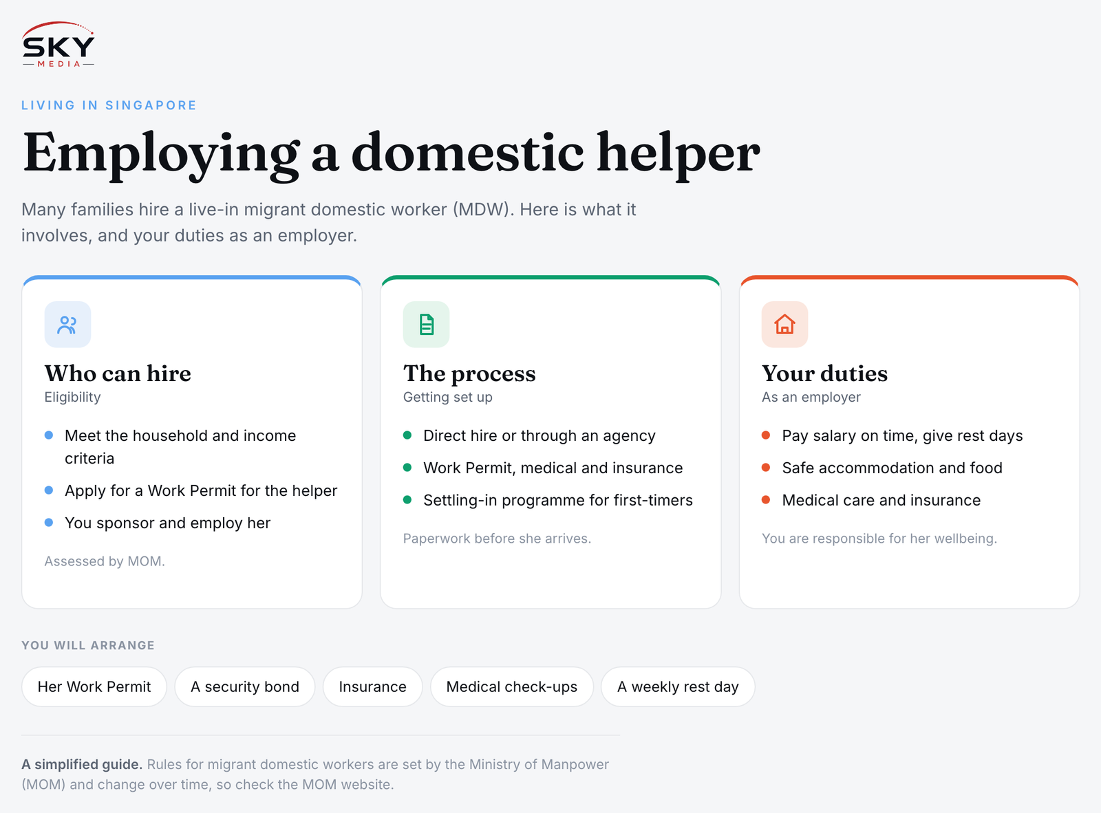 Sky Media infographic on employing a domestic helper in Singapore: who can hire, the process, and an employer's duties.
