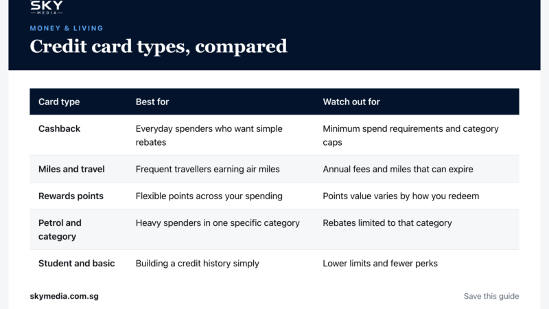 Sky Media infographic: Credit card types, compared (Singapore guide).