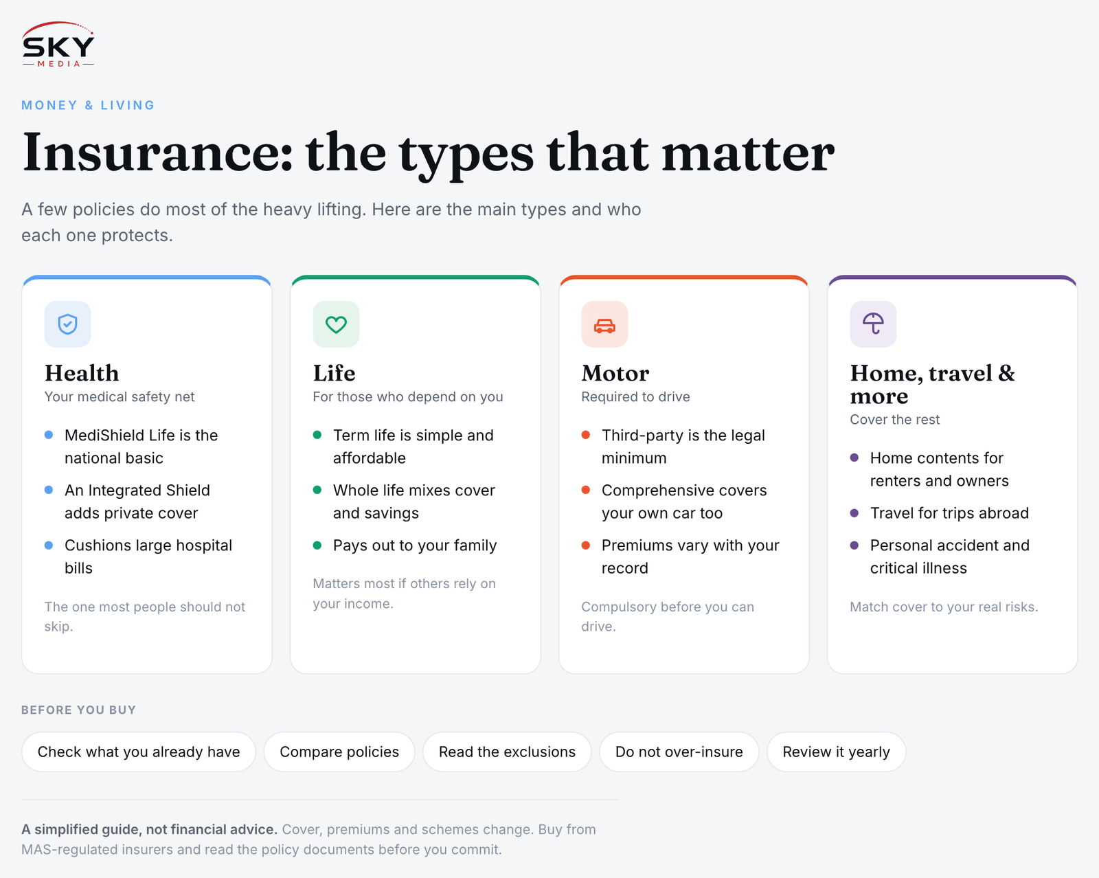 Sky Media infographic on insurance in Singapore: health, life, motor and home/travel cover, plus what to check before you buy.