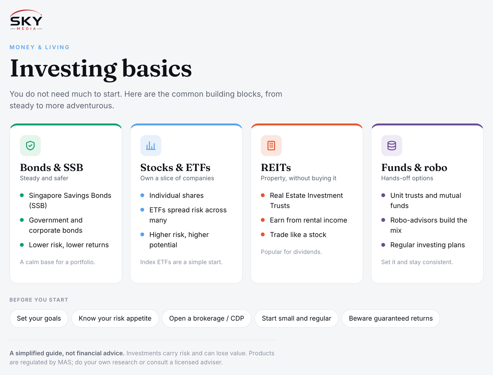 Sky Media infographic on investing basics in Singapore: bonds and SSB, stocks and ETFs, REITs, and funds or robo-advisors.