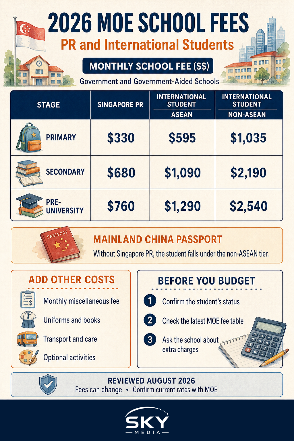 MOE School Fees for PR and Foreign Students Explained infographic