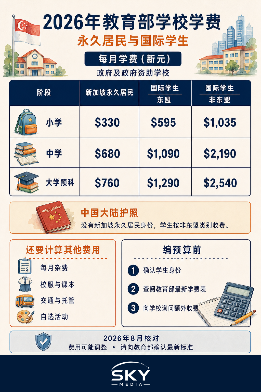 解读永久居民与外籍学生的教育部学费信息图