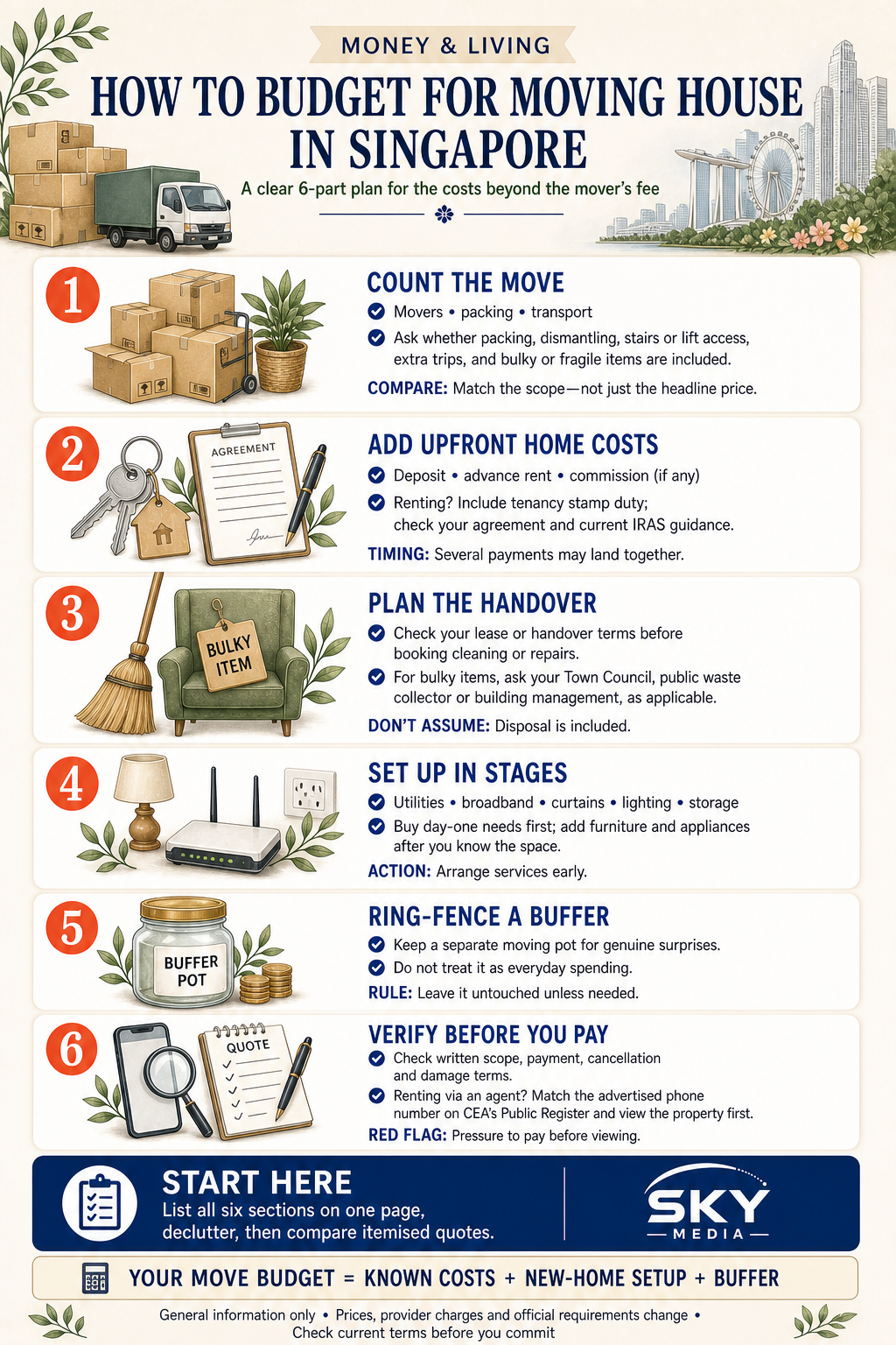 How to Budget for Moving House in Singapore infographic