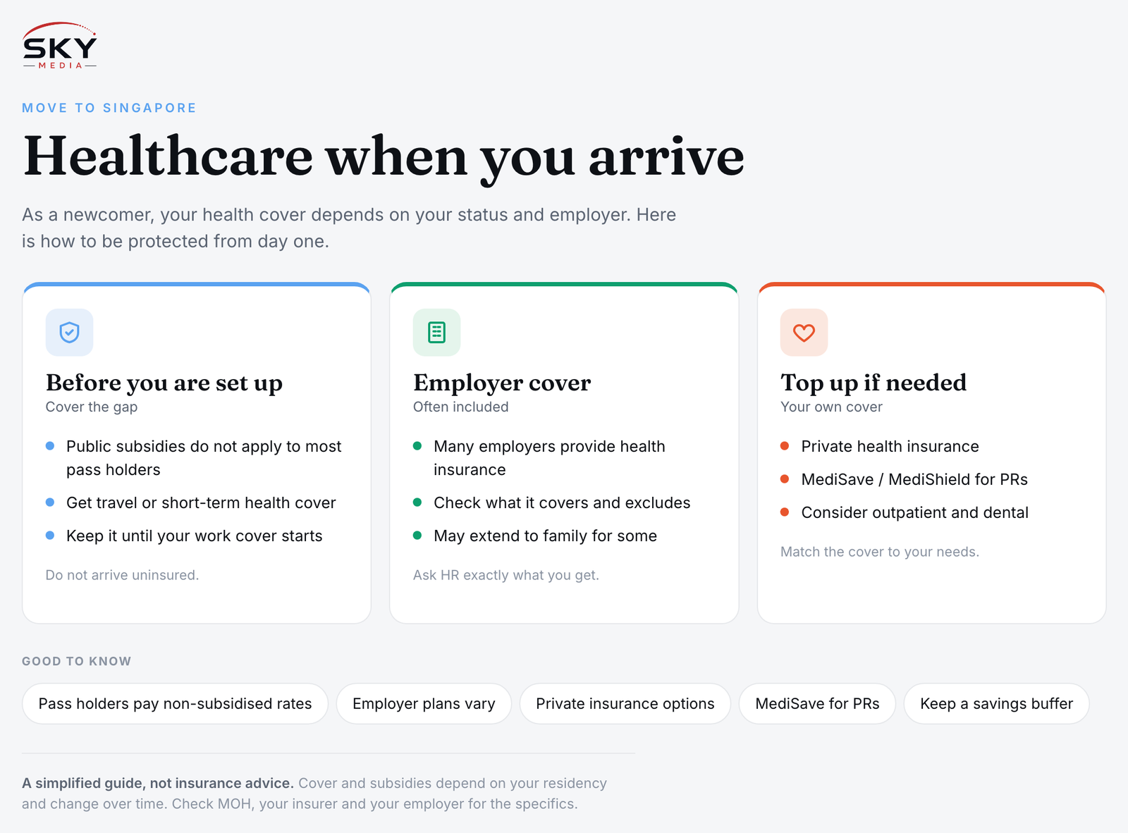 Sky Media infographic on healthcare for newcomers in Singapore: covering the gap before you're set up, employer insurance, and topping up your own cover.