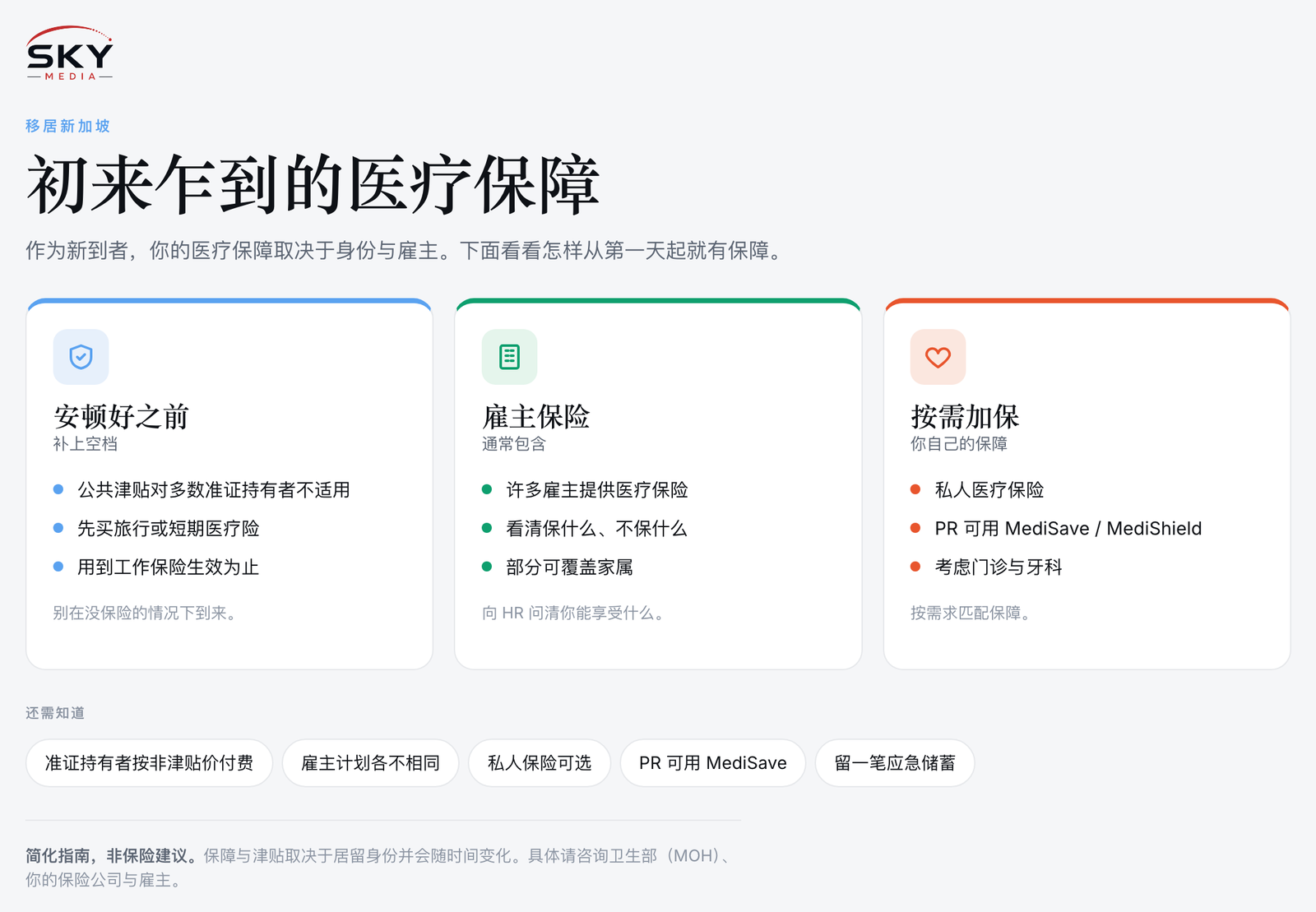 Sky Media 初到新加坡医疗保障图解：安顿好之前如何补上空档、雇主保险，以及按需加保。