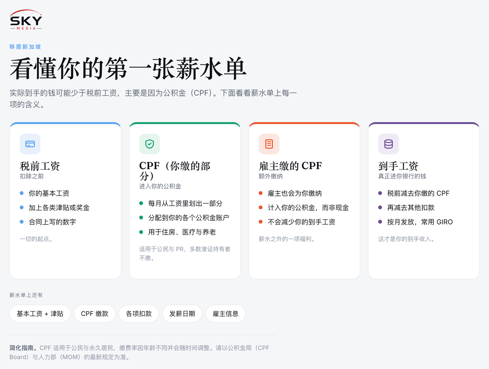 Sky Media 新加坡薪水单图解:税前工资、你缴的 CPF、雇主缴的 CPF,以及到手工资。