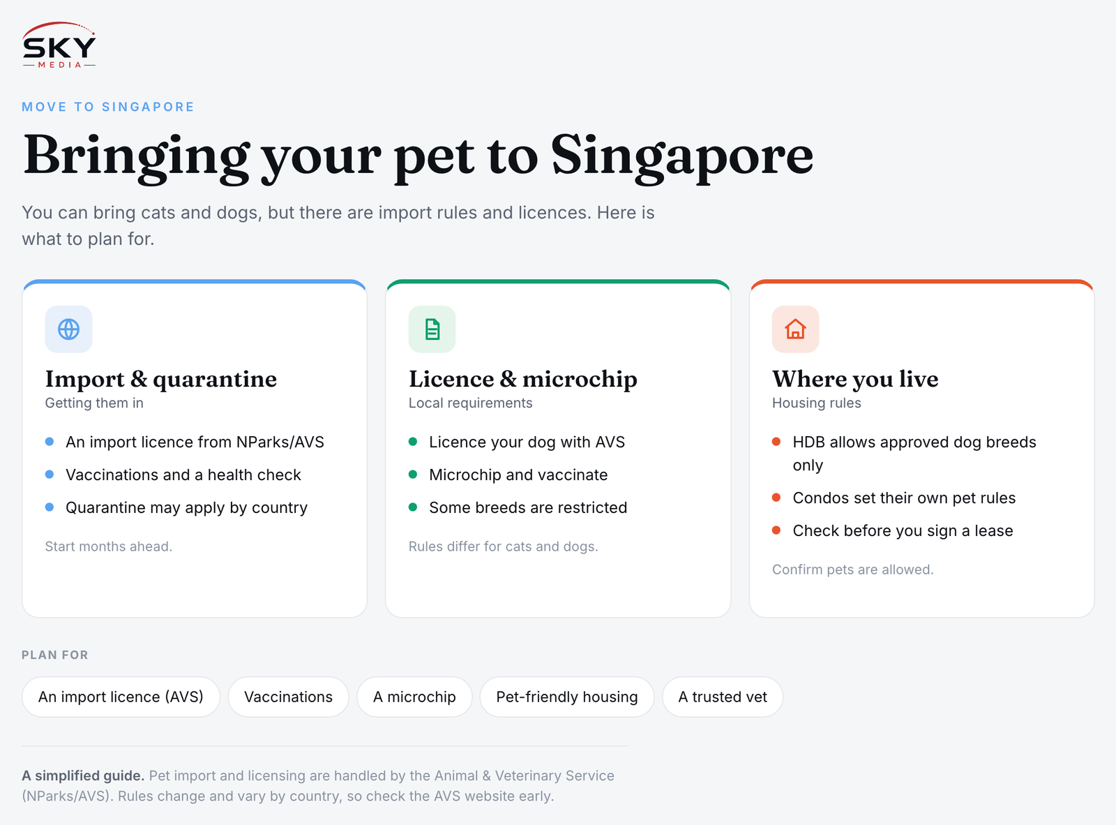 Sky Media infographic on bringing your pet to Singapore: import and quarantine, licensing and microchipping, and housing rules.
