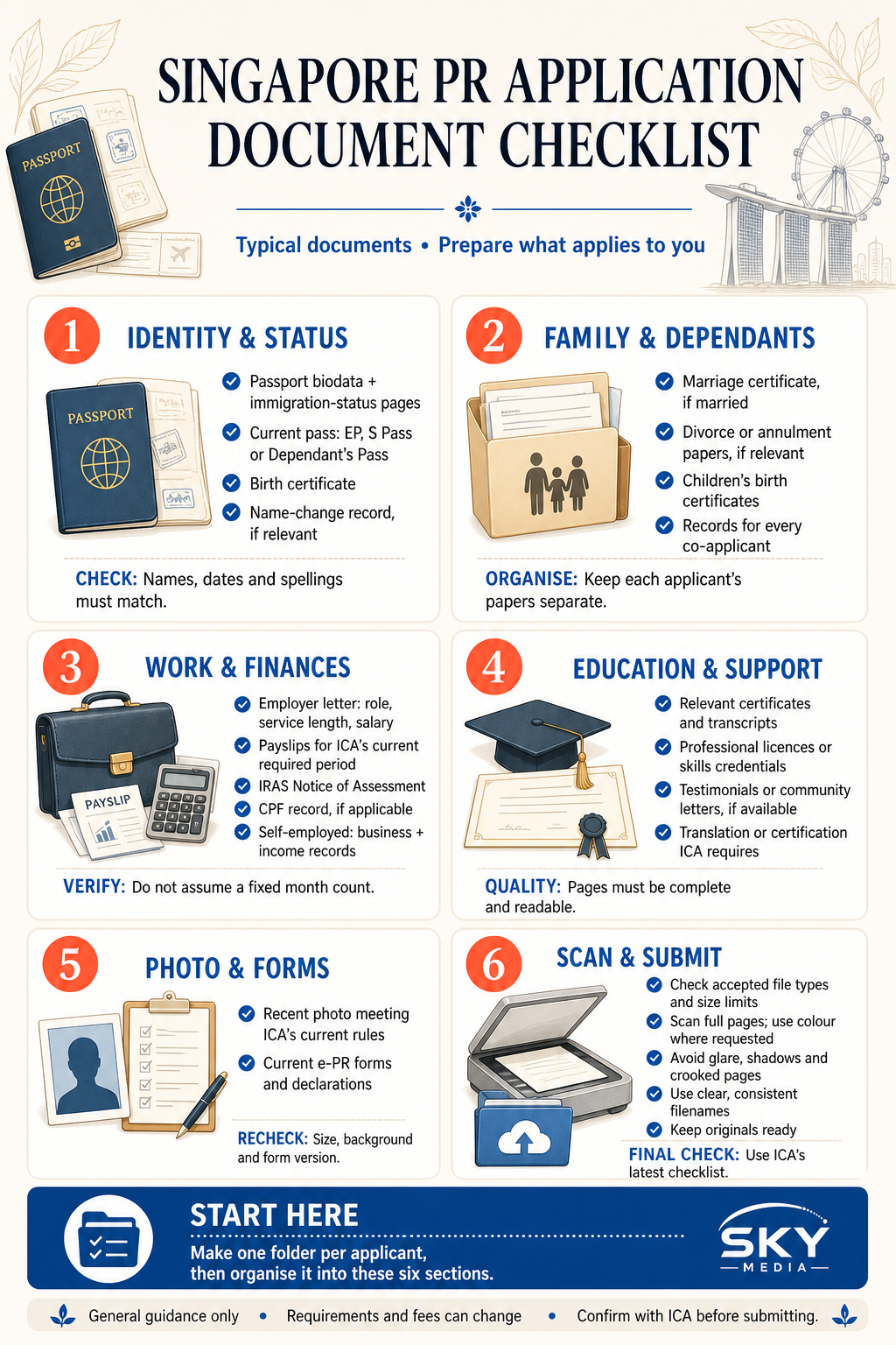 Singapore PR application documents checklist infographic