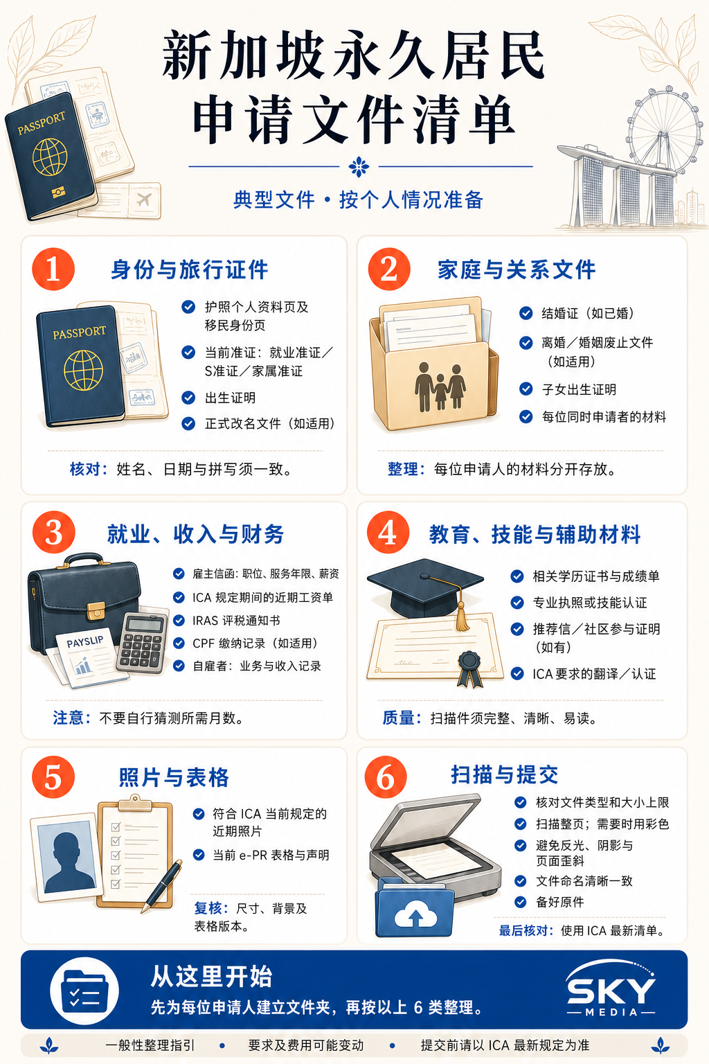新加坡永久居民申请文件清单信息图