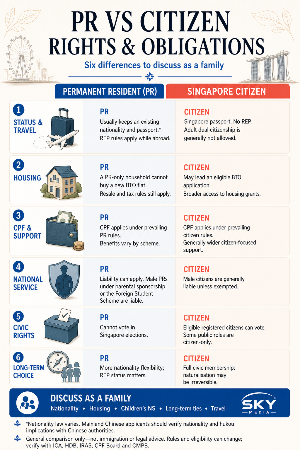 PR vs Citizen: Rights and Obligations Compared infographic