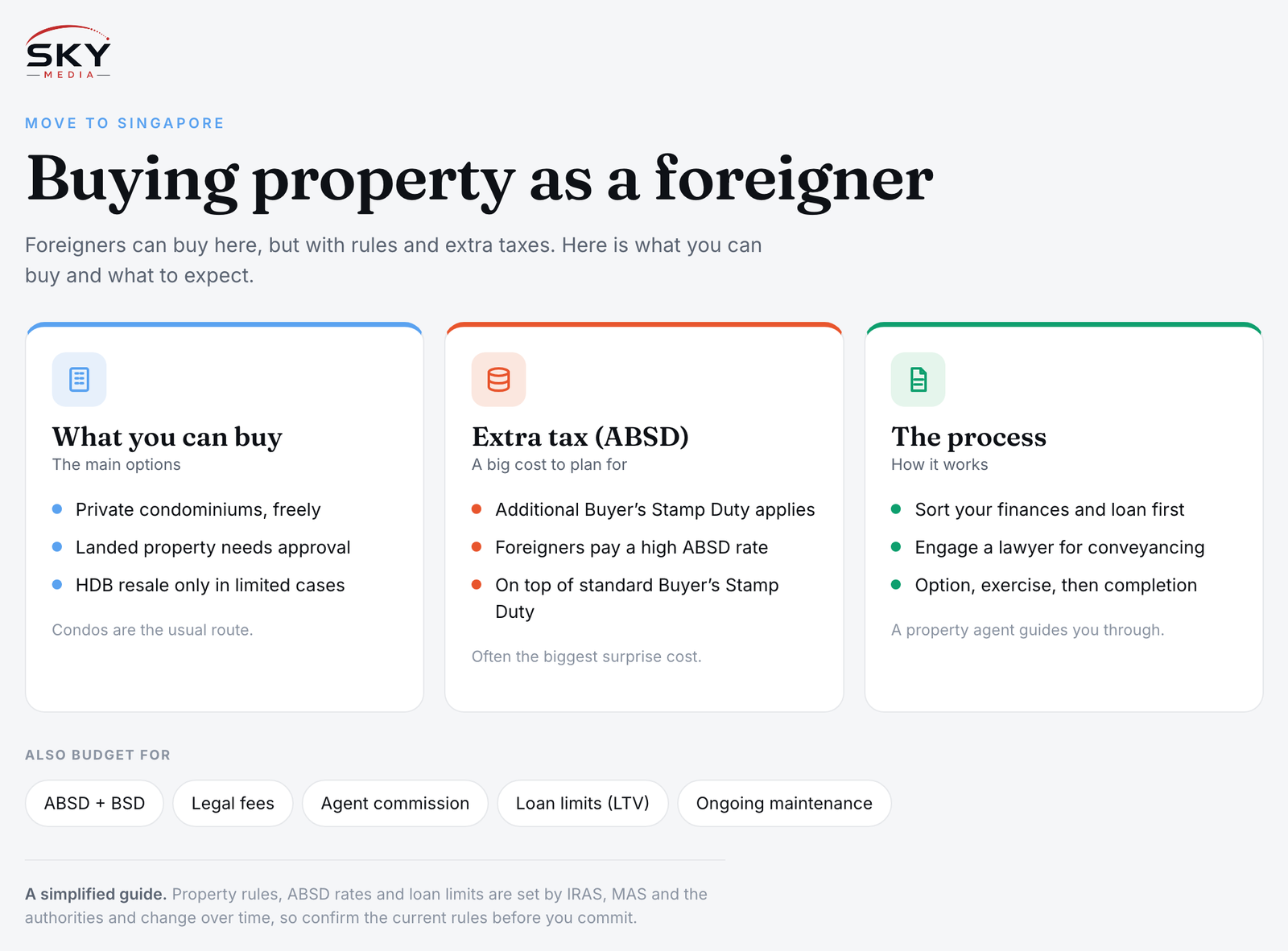 Sky Media infographic on buying property as a foreigner in Singapore: what you can buy, the ABSD tax, and the buying process.