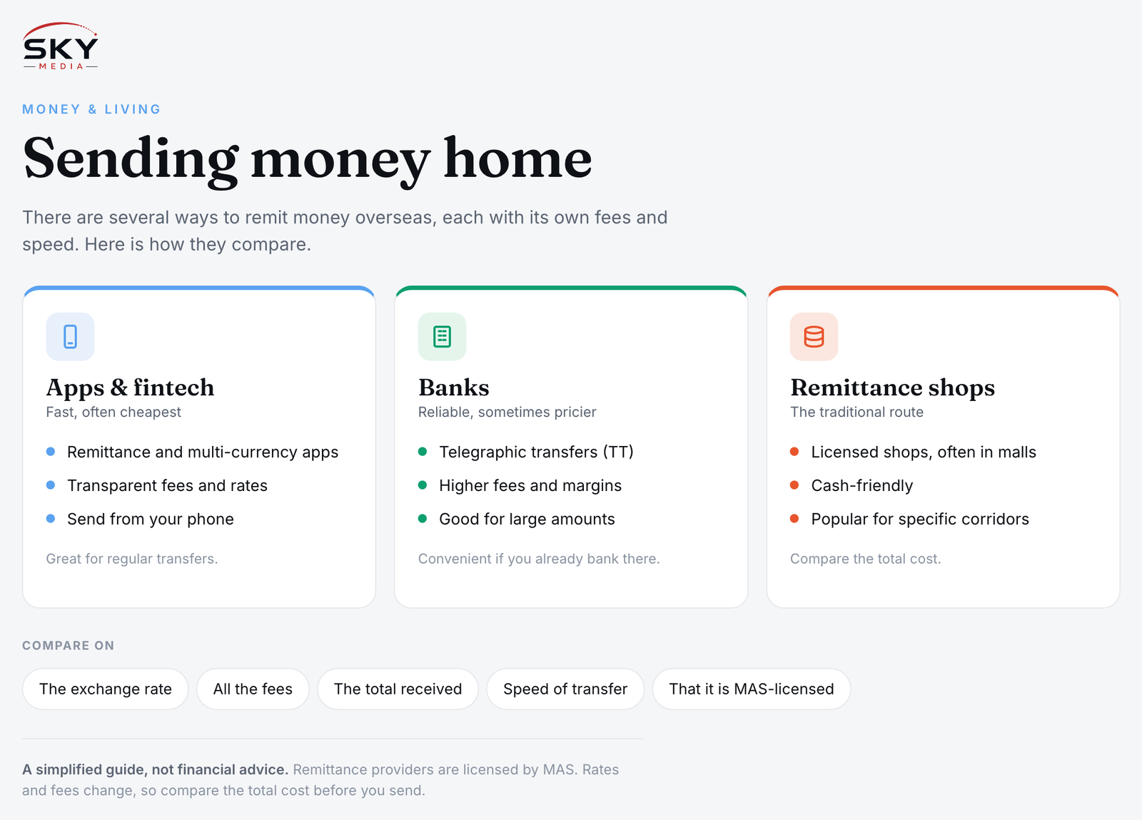 Sky Media infographic on sending money home from Singapore: apps and fintech, banks, and remittance shops, and what to compare.