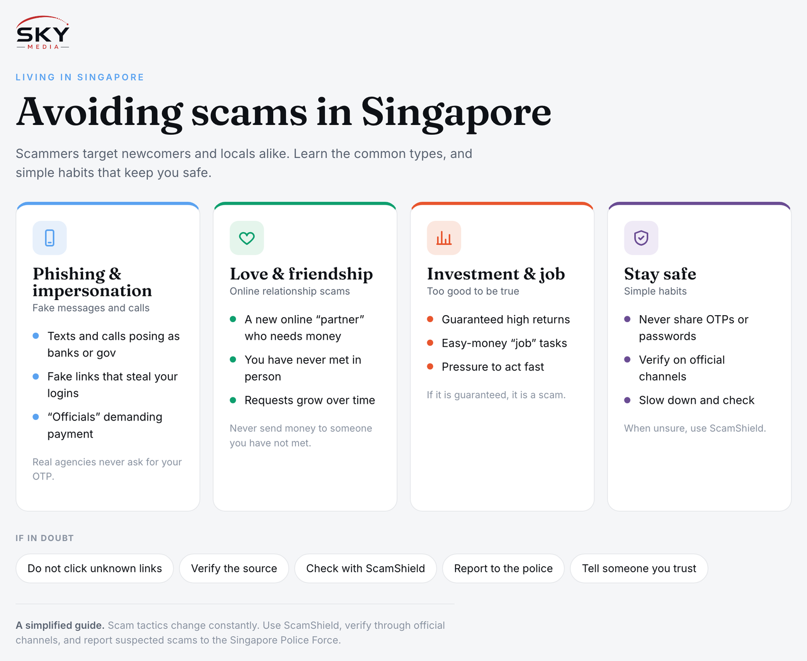 Sky Media infographic on avoiding scams in Singapore: phishing and impersonation, romance scams, investment and job scams, and staying safe with ScamShield.