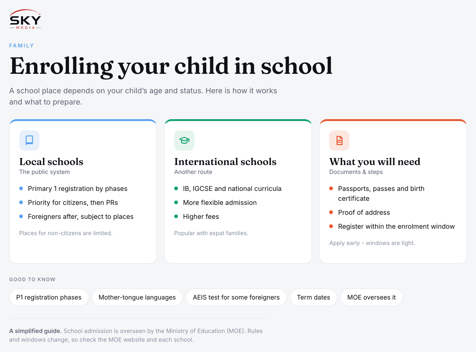 Sky Media infographic on enrolling your child in school in Singapore: local schools, international schools, and the documents you need.