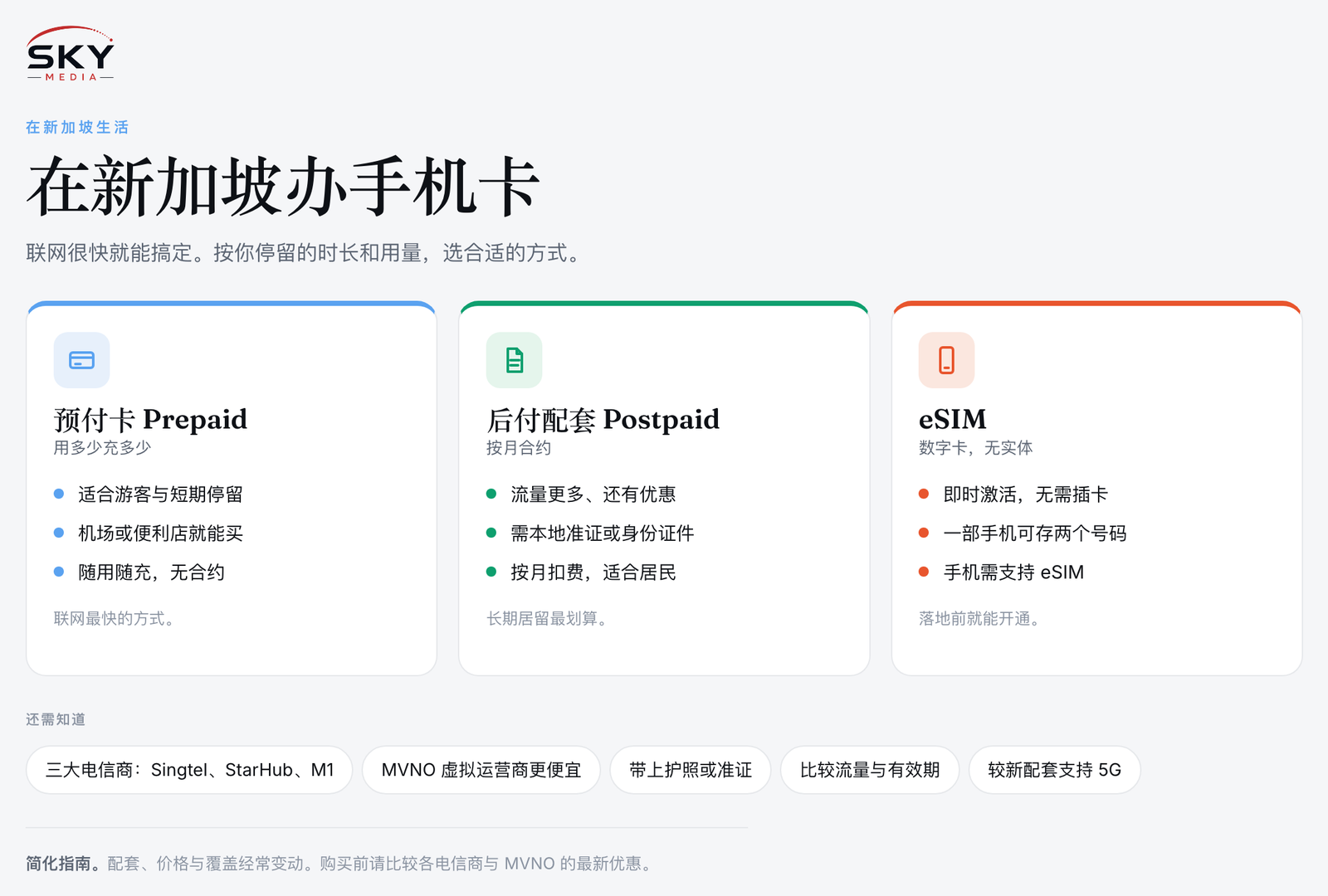 Sky Media 在新加坡办手机卡图解：预付卡、后付配套与 eSIM 对比，以及三大电信商与所需材料。