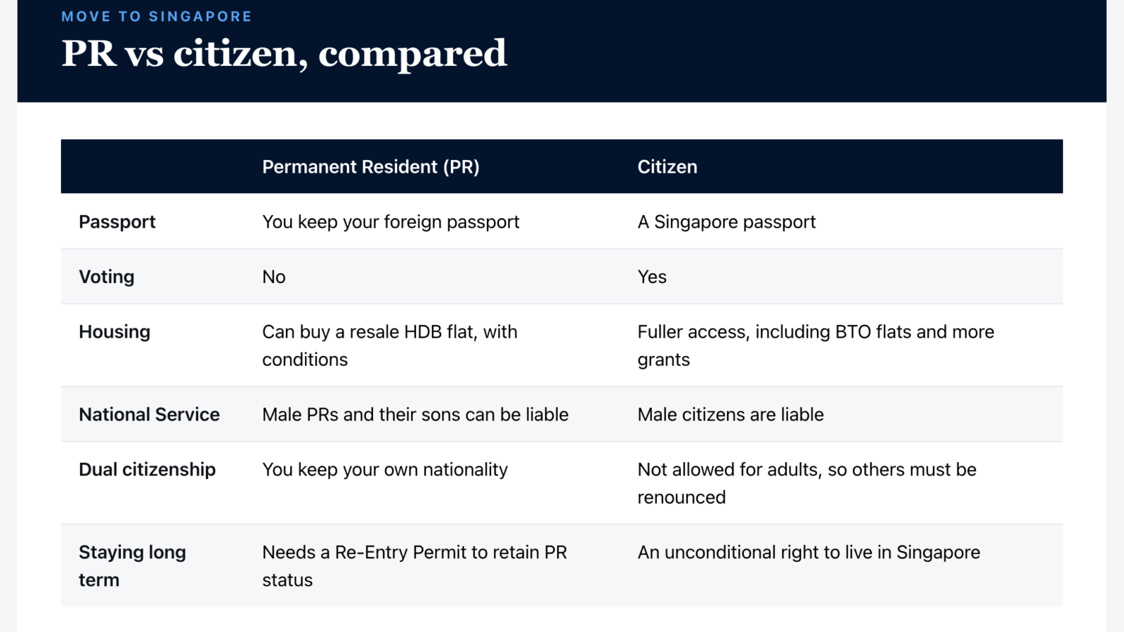 Sky Media infographic: PR vs citizen, compared (Singapore guide).
