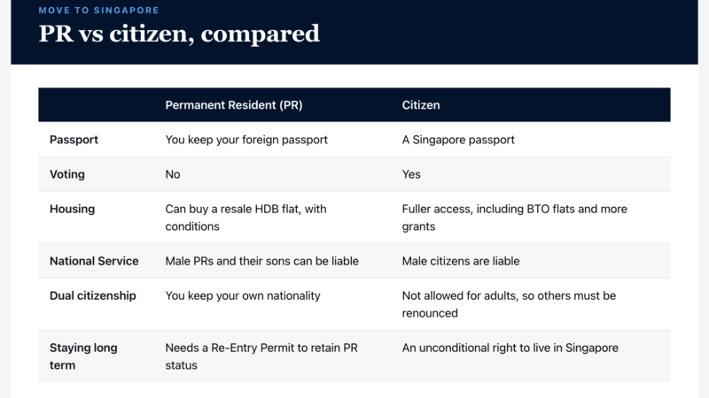 Sky Media infographic: PR vs citizen, compared (Singapore guide).