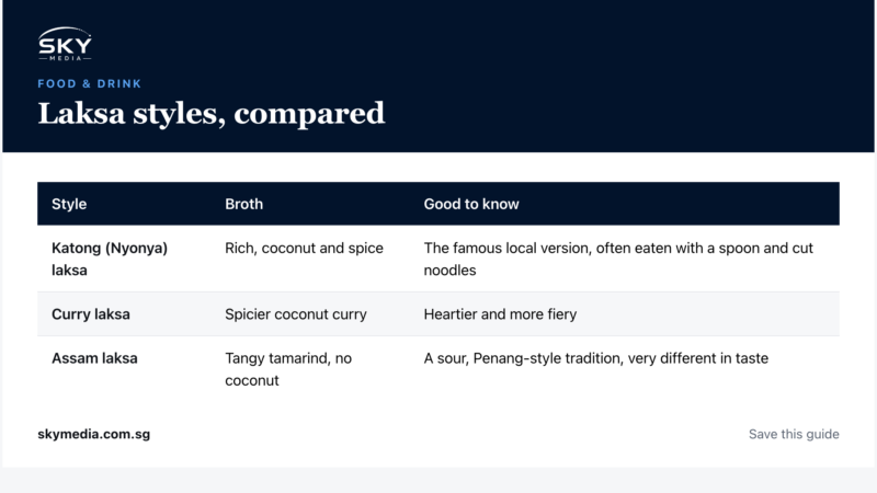 Sky Media infographic: Laksa styles, compared (Singapore guide).