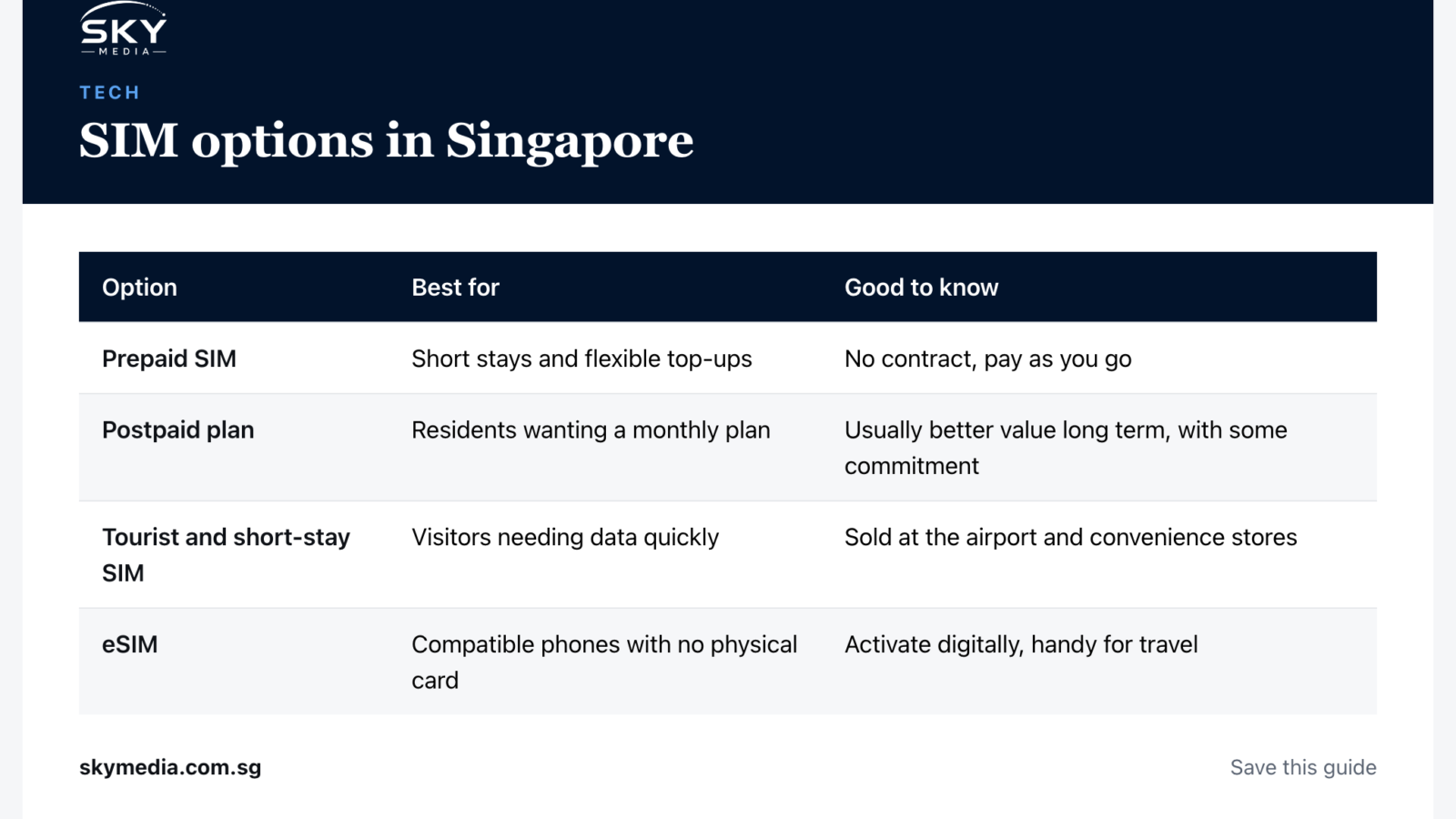 Sky Media infographic: SIM options in Singapore (Singapore guide).