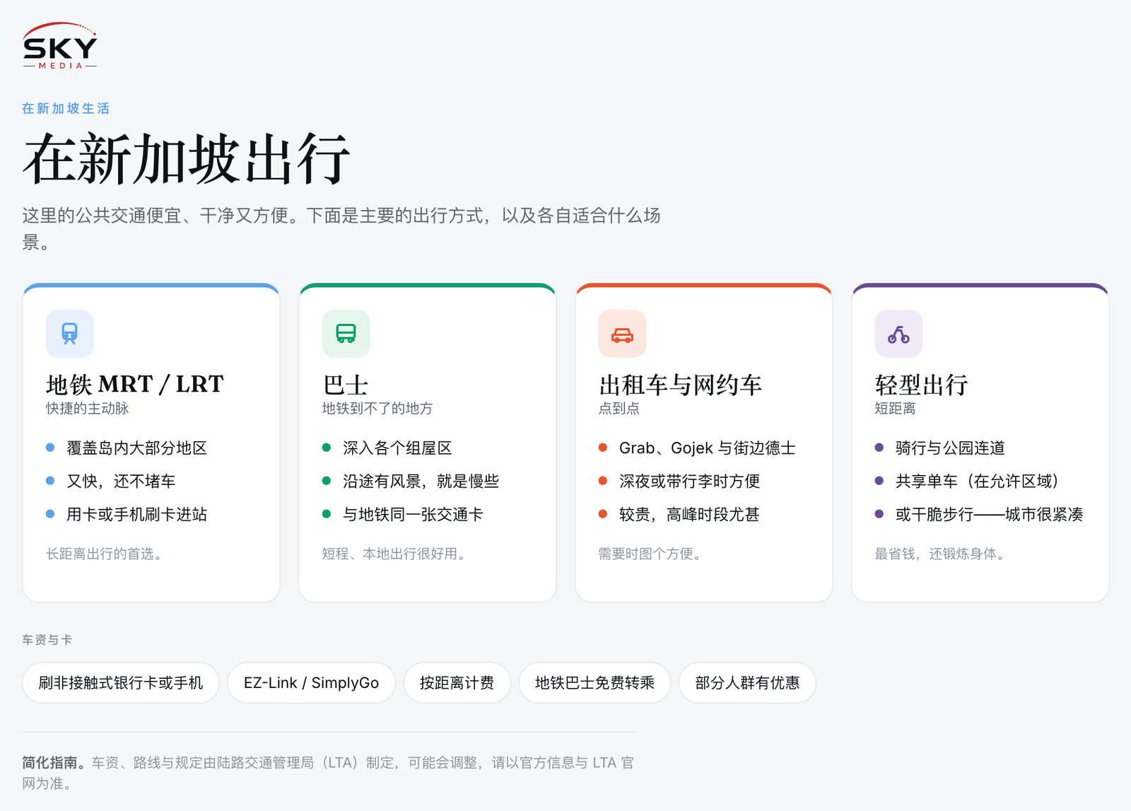 Sky Media 在新加坡出行图解:地铁、巴士、出租车与网约车,以及轻型出行,还有车资与交通卡说明。