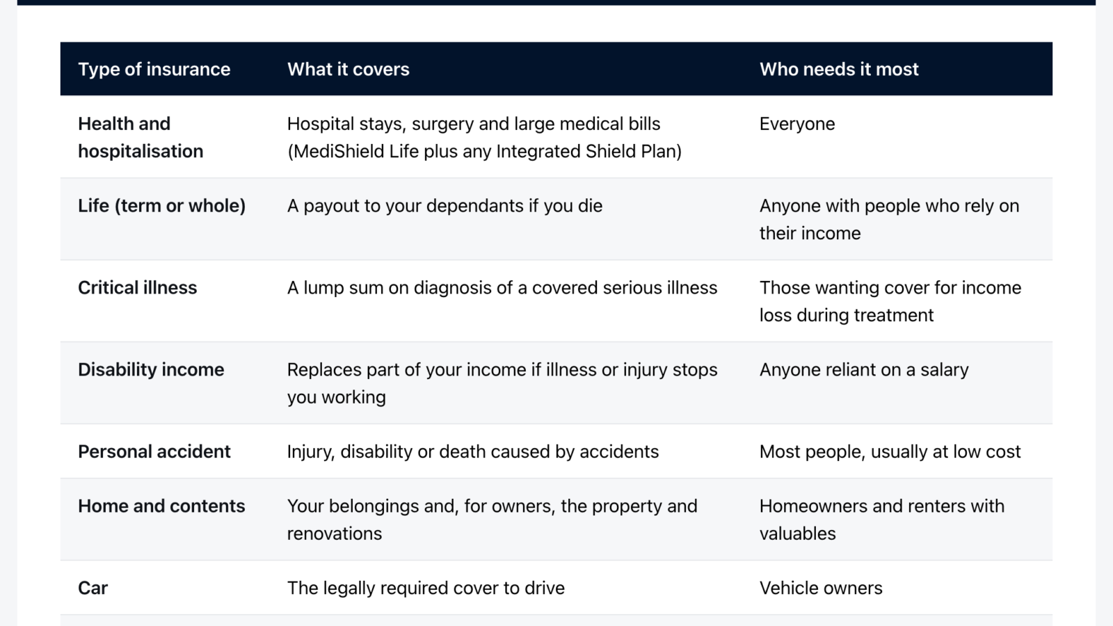 Sky Media infographic: Types of insurance in Singapore (Singapore guide).