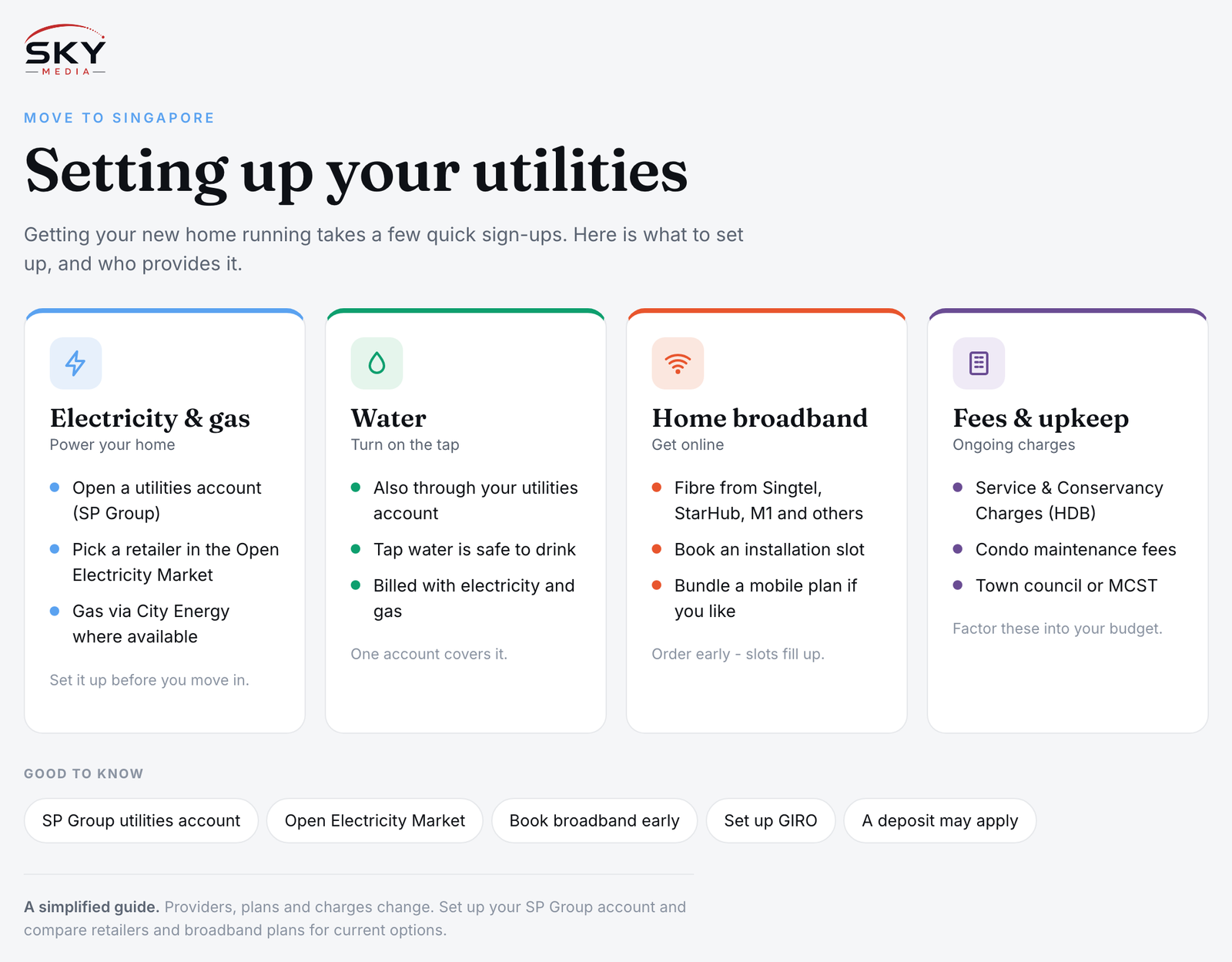 Sky Media infographic on setting up utilities in Singapore: electricity and gas, water, home broadband, and ongoing fees.